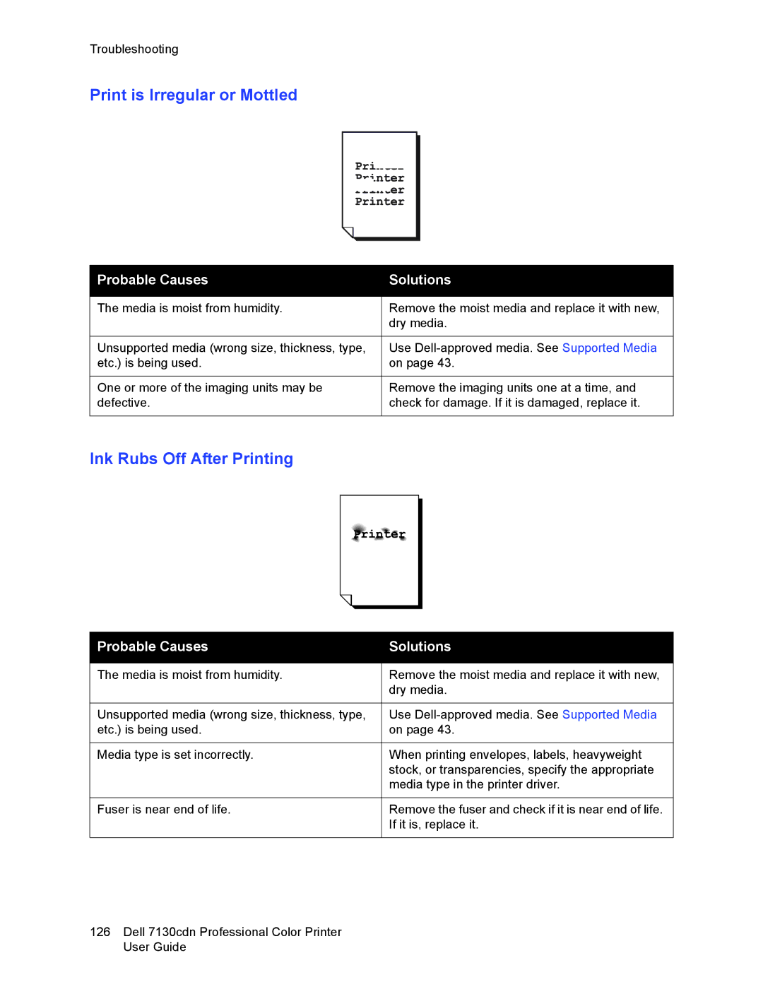 Dell 7130cdn manual Print is Irregular or Mottled, Ink Rubs Off After Printing 