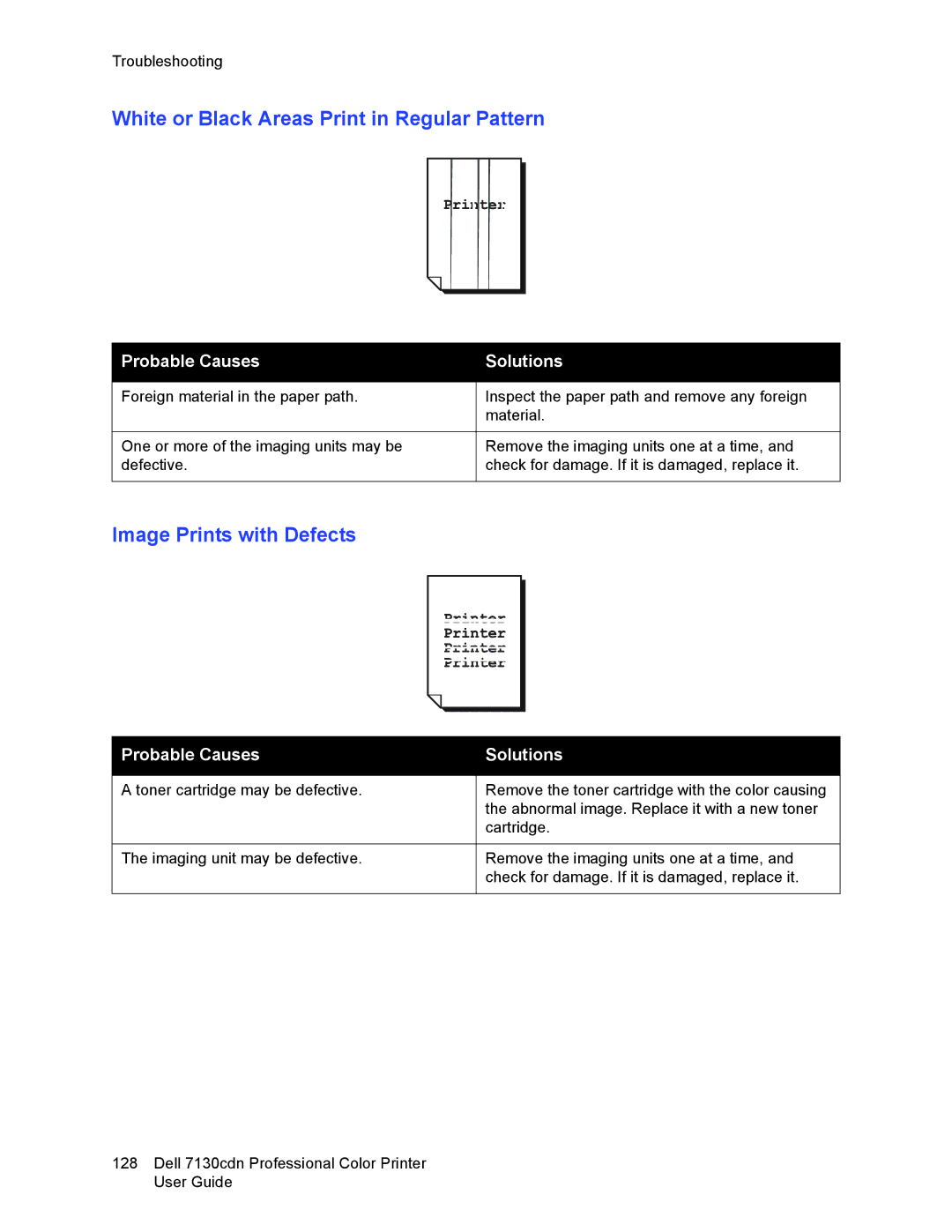 Dell 7130cdn manual White or Black Areas Print in Regular Pattern, Image Prints with Defects 