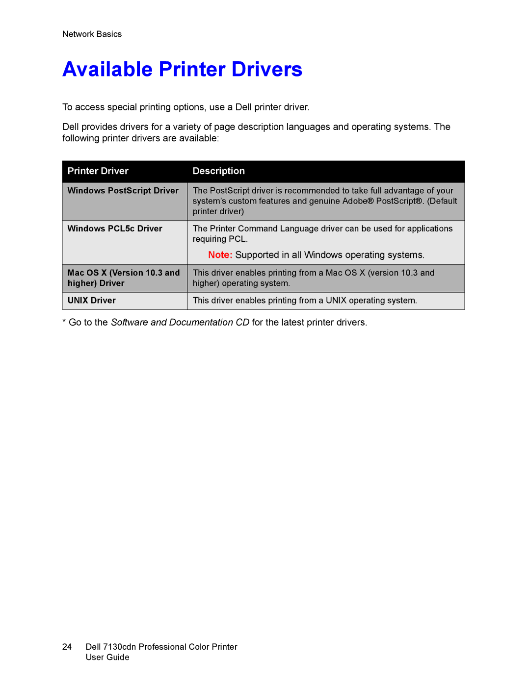 Dell 7130cdn manual Available Printer Drivers, Printer Driver Description 