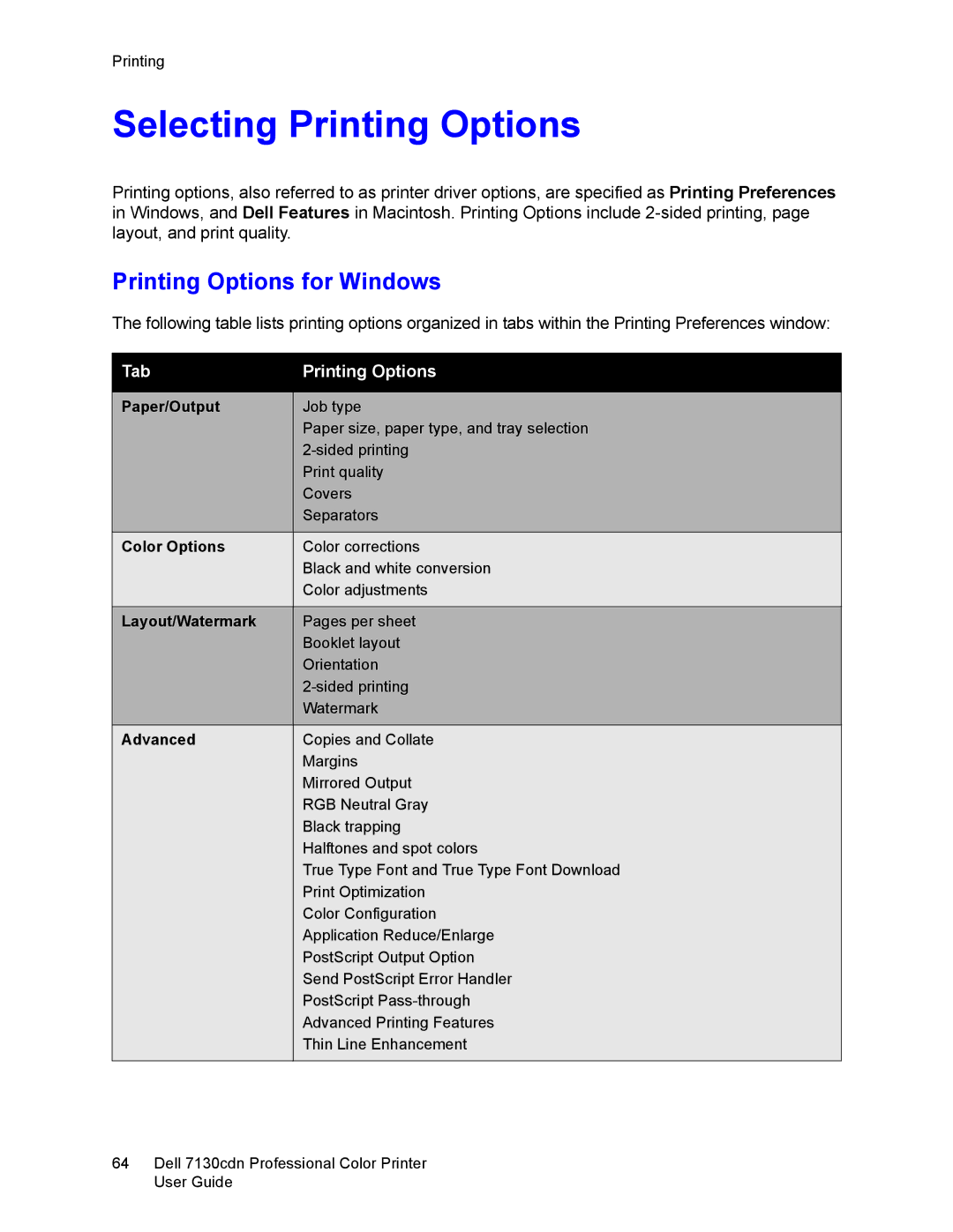 Dell 7130cdn manual Selecting Printing Options, Printing Options for Windows, Tab Printing Options 