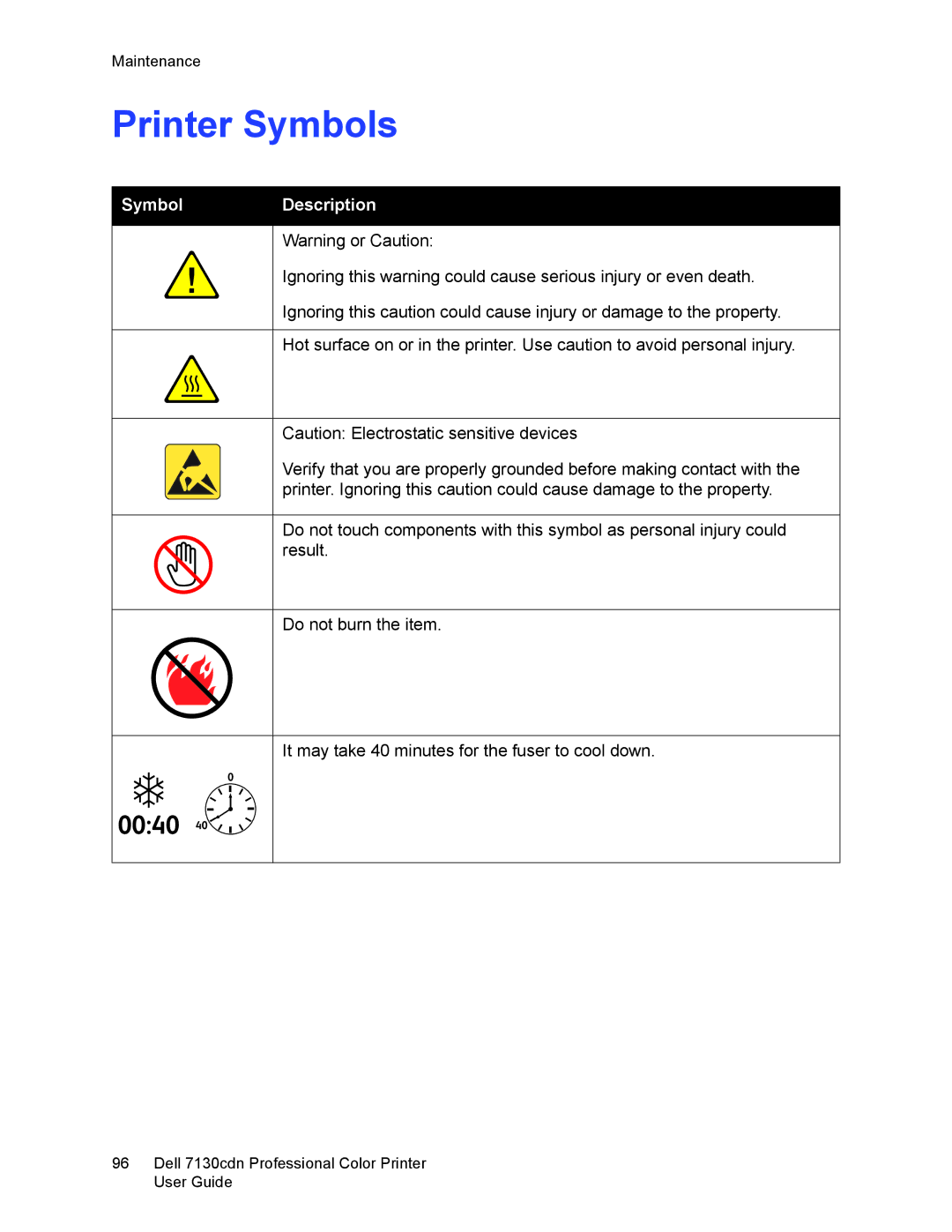 Dell 7130cdn manual Printer Symbols, Symbol Description 