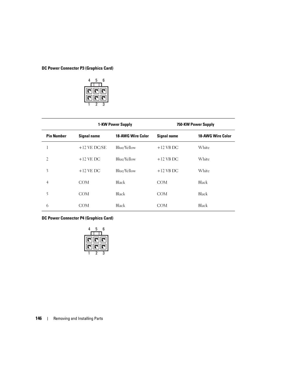 Dell XPS 720 owner manual DC Power Connector P3 Graphics Card, DC Power Connector P4 Graphics Card 146 