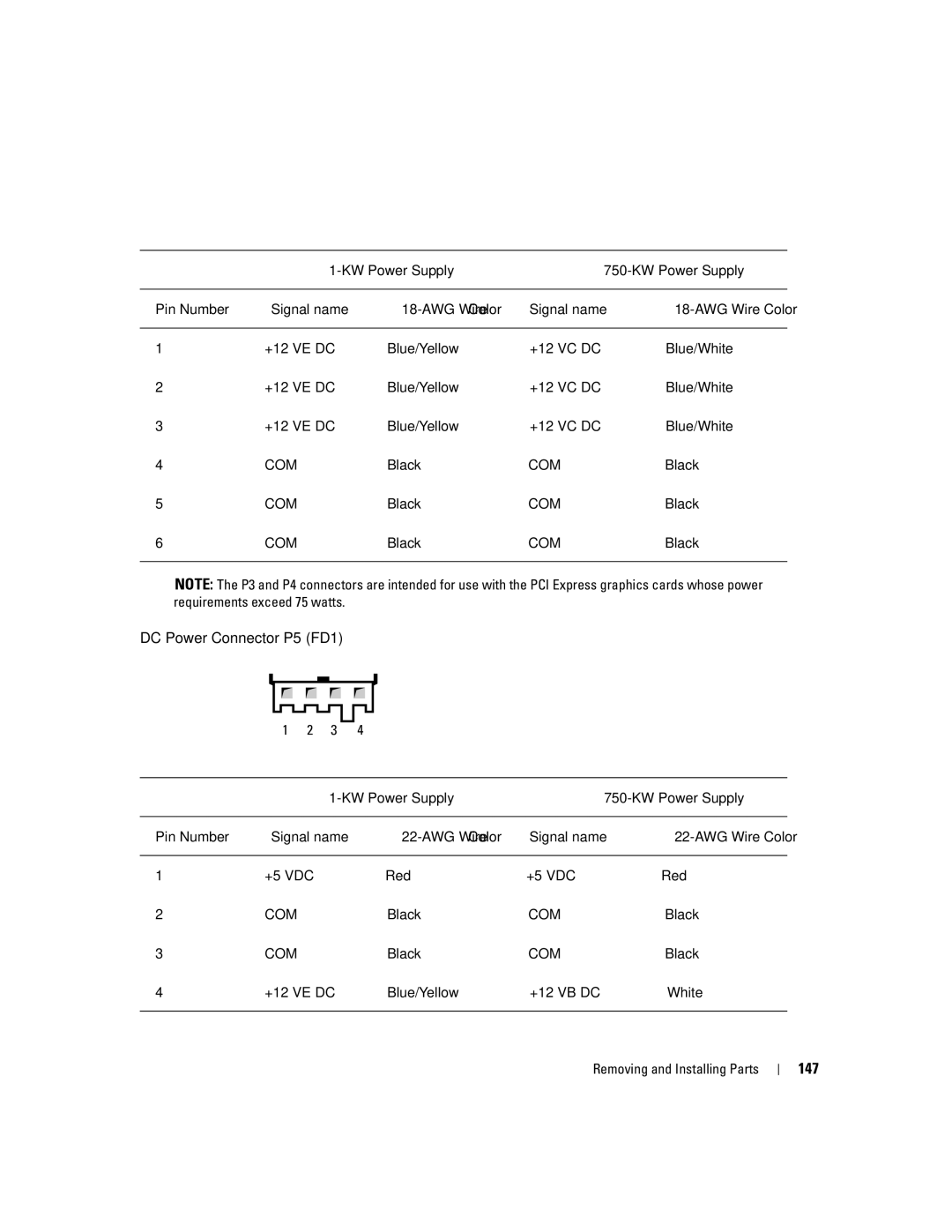 Dell XPS 720 owner manual DC Power Connector P5 FD1, 147, +12 VE DC Blue/Yellow +12 VC DC Blue/White 