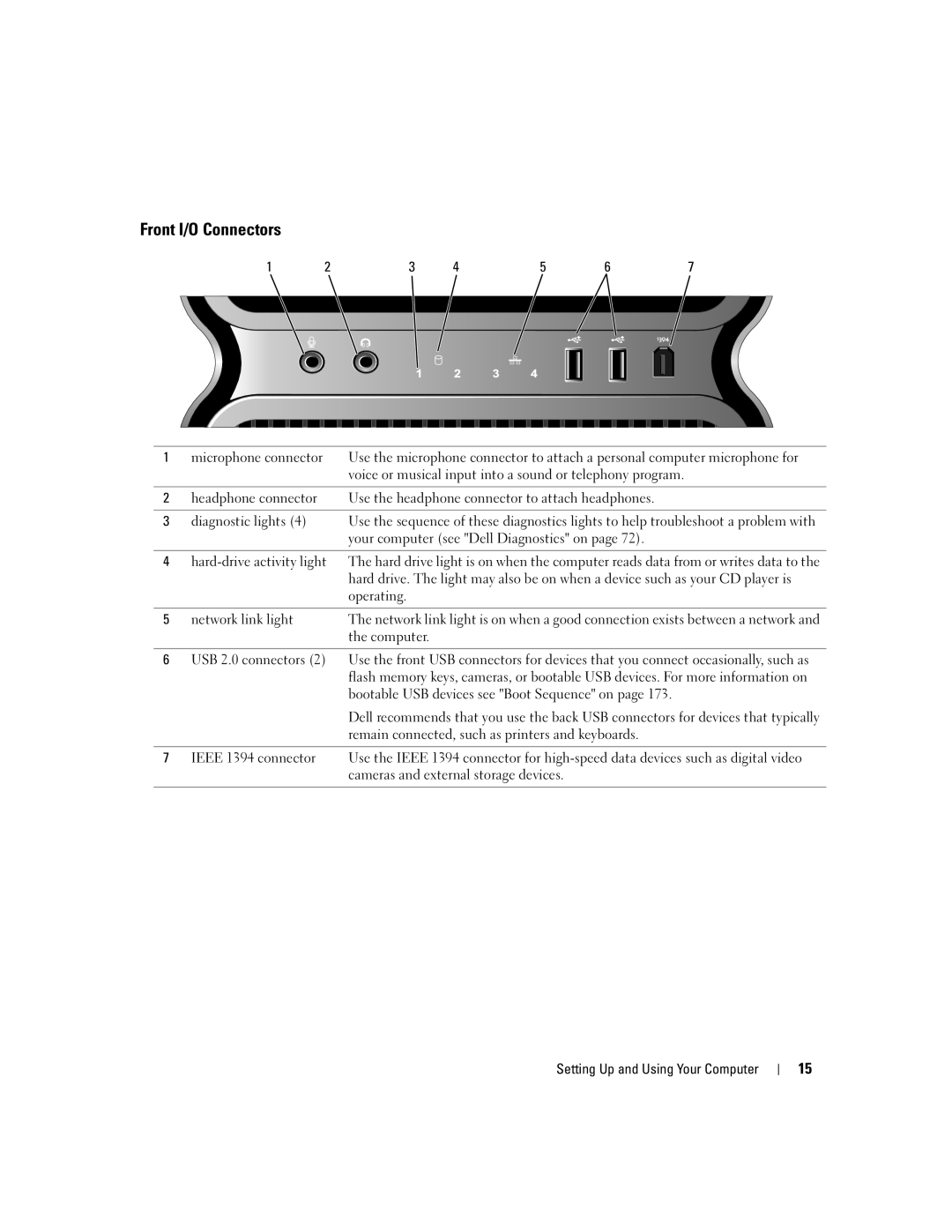 Dell XPS 720 owner manual Front I/O Connectors 