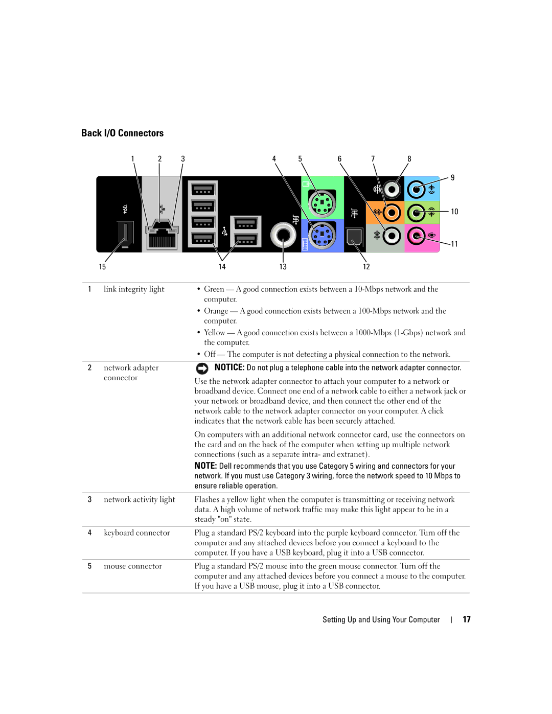 Dell XPS 720 owner manual Back I/O Connectors, Green a good connection exists between a 10-Mbps network, Computer 