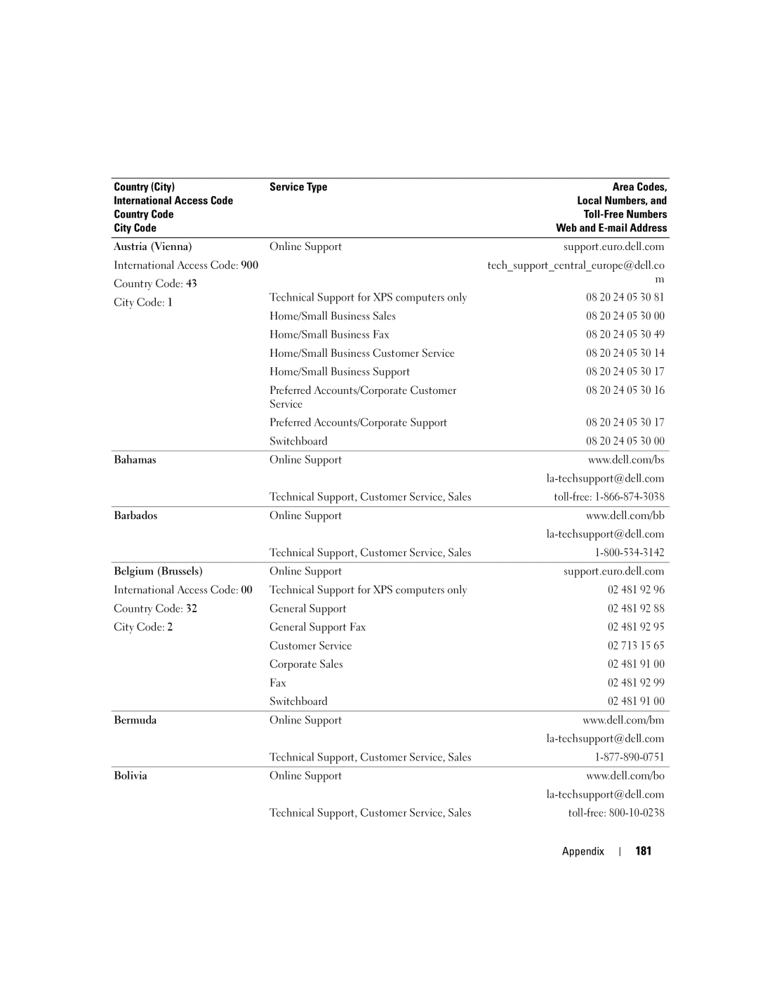 Dell XPS 720 owner manual 181, Online Support Support.euro.dell.com, Online Support La-techsupport@dell.com 