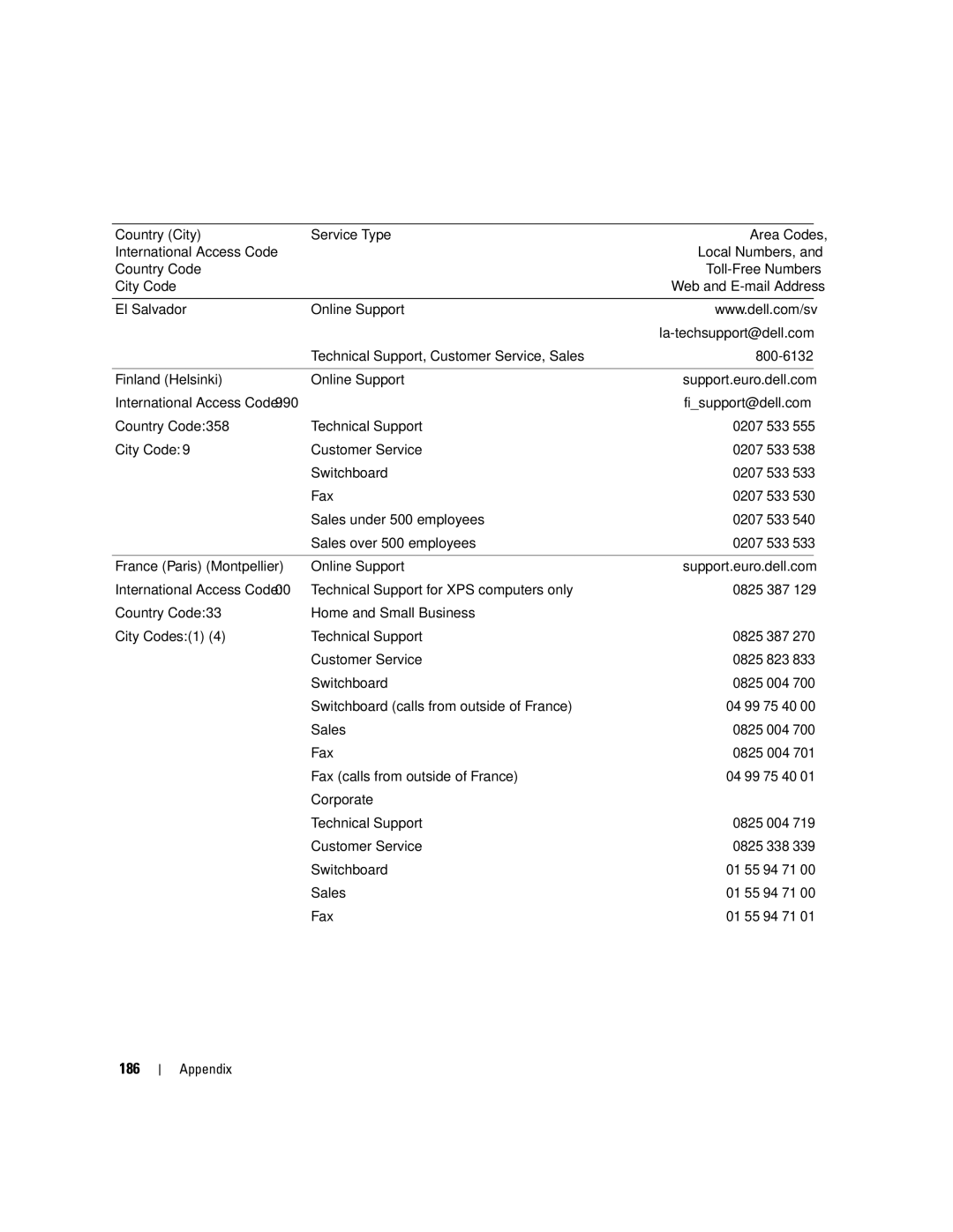 Dell XPS 720 owner manual 186, Fisupport@dell.com 