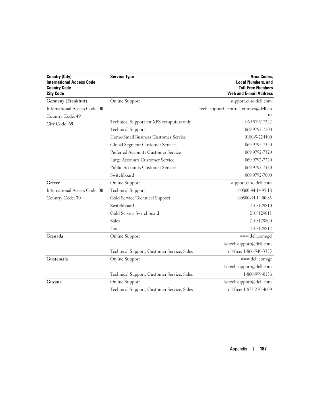 Dell XPS 720 owner manual 187, Online Support La-techsupport@dell.com 