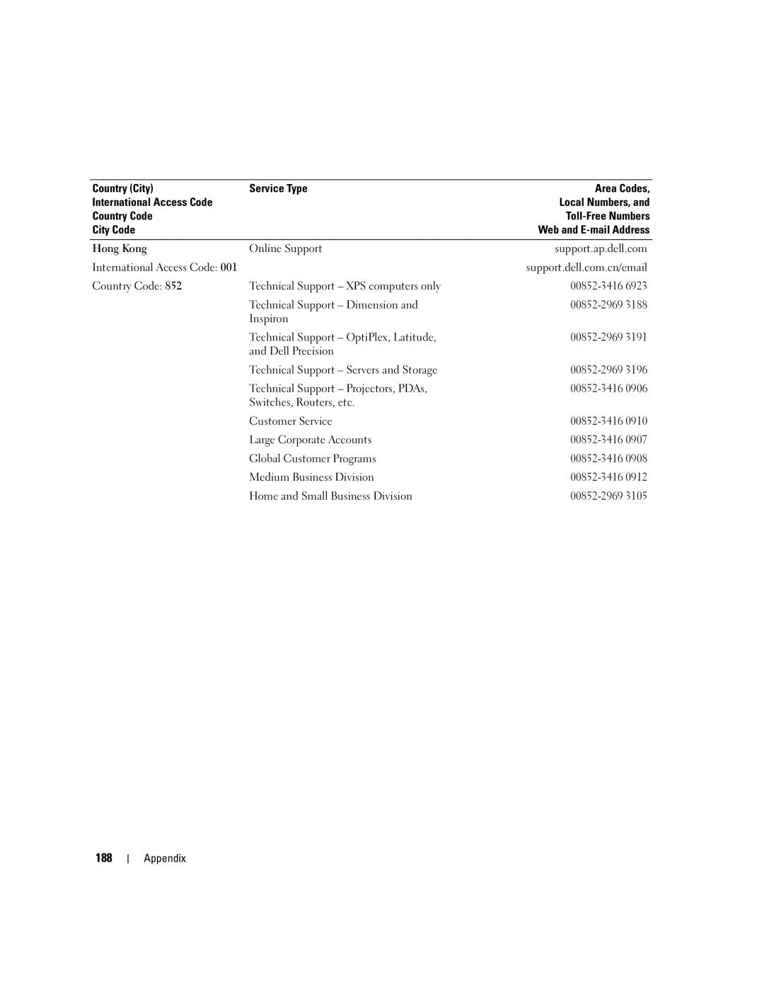 Dell XPS 720 owner manual 188, Online Support Support.ap.dell.com 