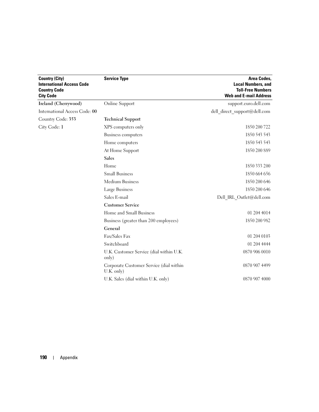 Dell XPS 720 owner manual 190 