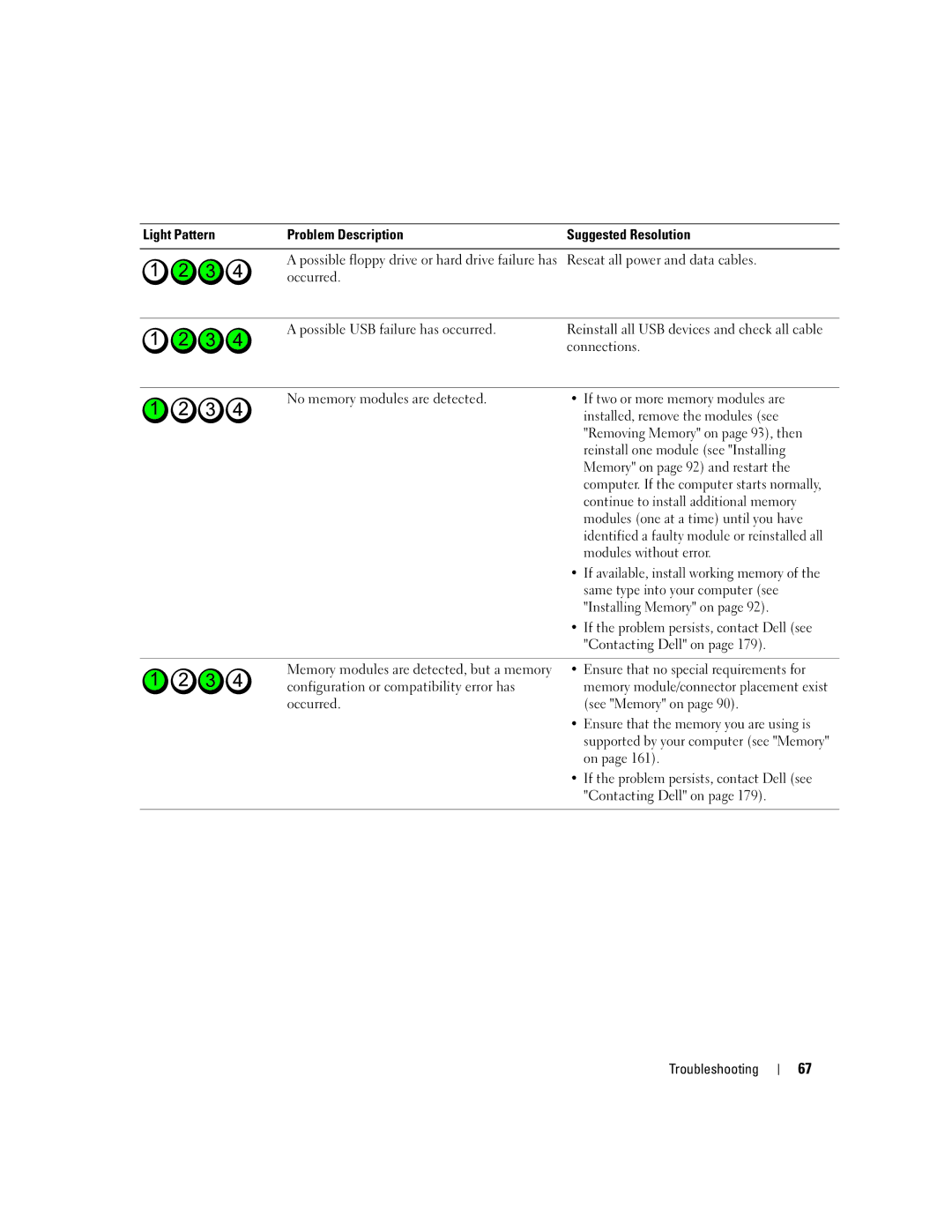 Dell XPS 720 owner manual Light Pattern Problem Description Suggested Resolution, Ensure that no special requirements for 