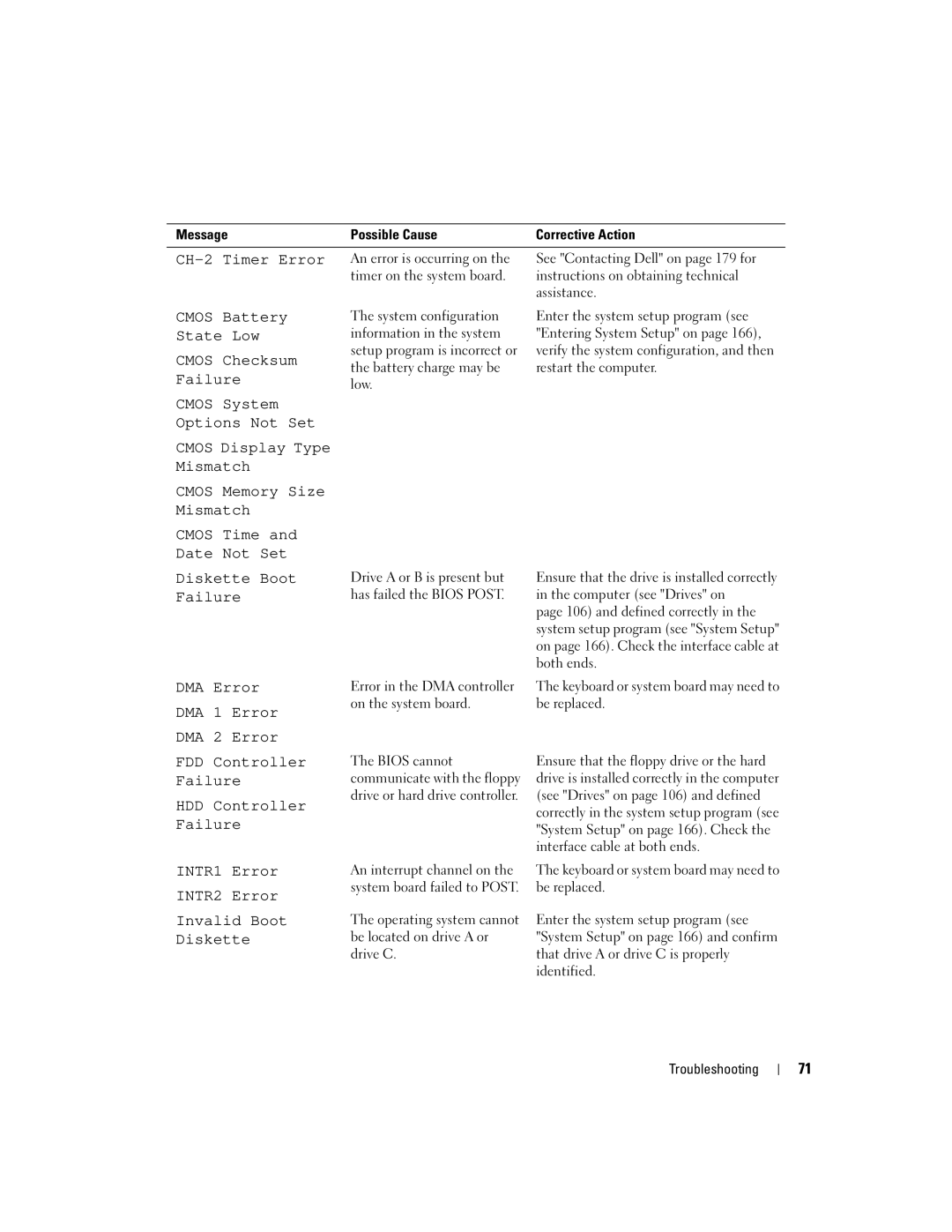 Dell XPS 720 owner manual Message Possible Cause 