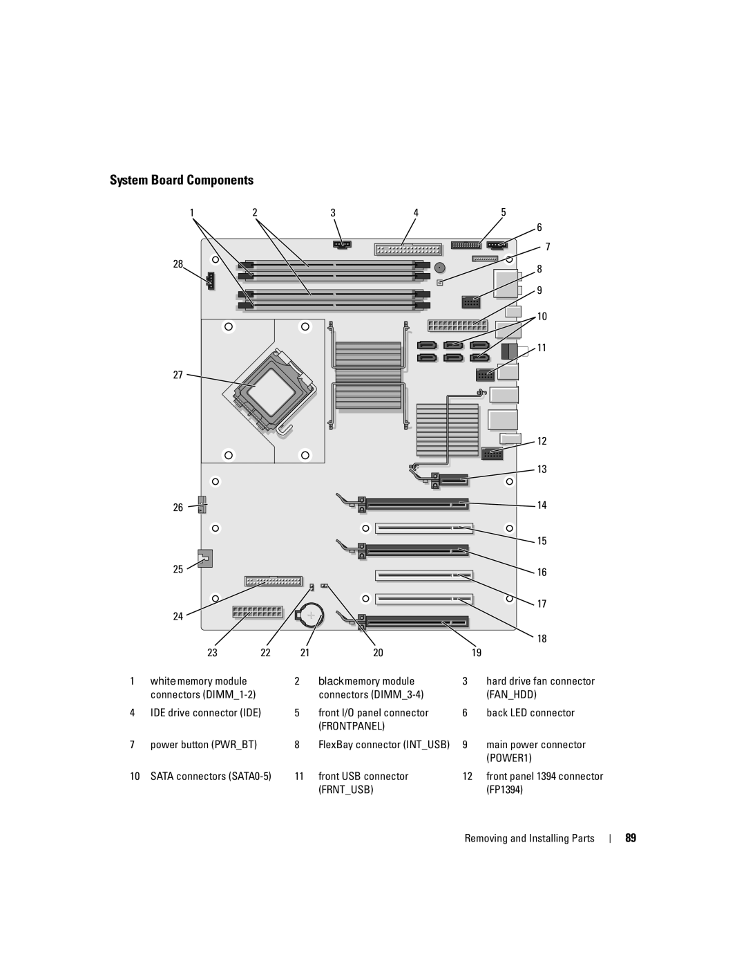 Dell XPS 720 owner manual System Board Components 