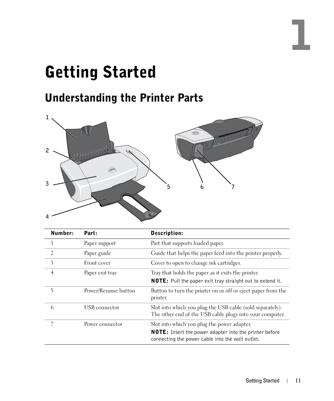 Dell 720 owner manual Getting Started, Understanding the Printer Parts 