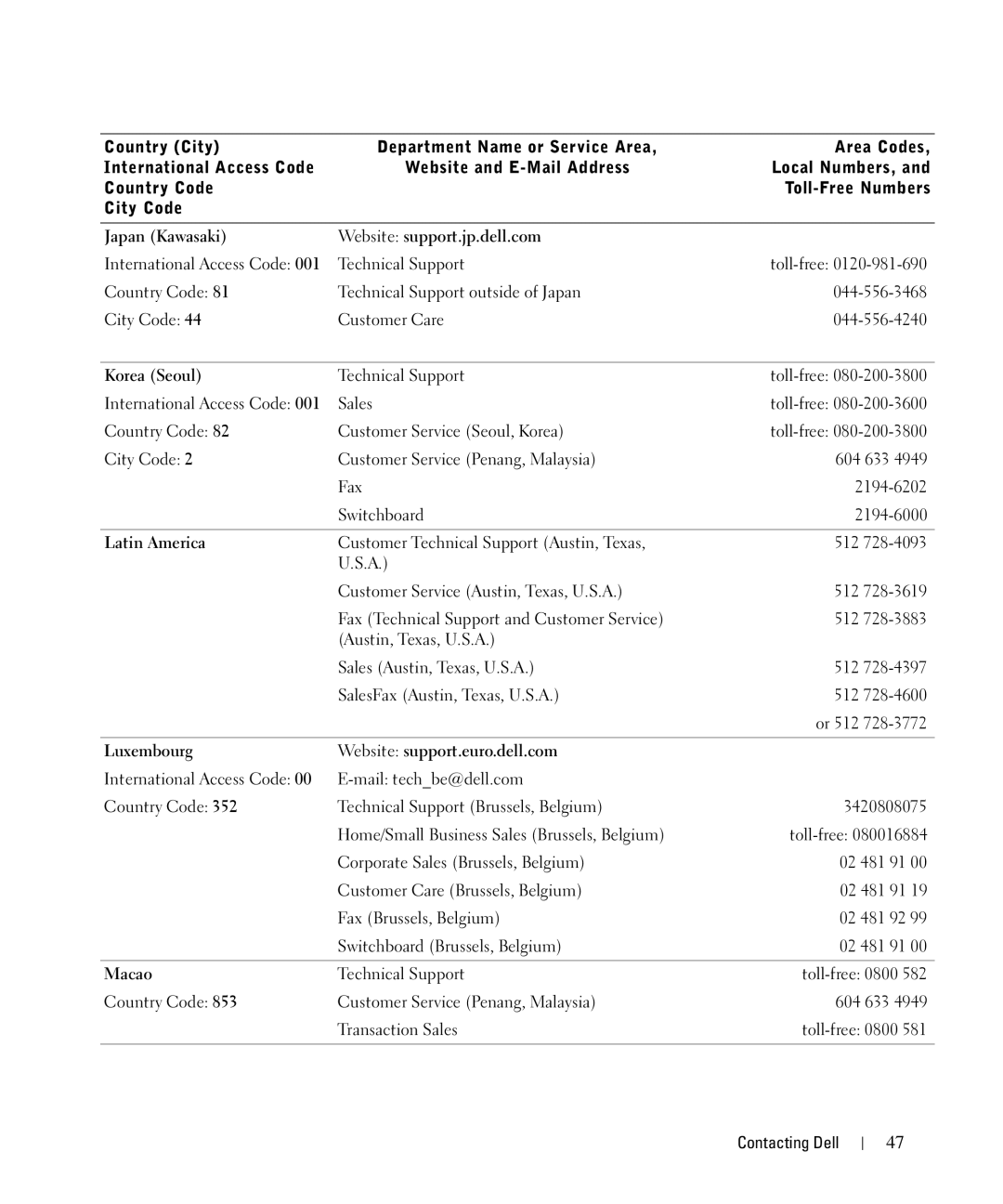 Dell 720 Japan Kawasaki Website support.jp.dell.com, Korea Seoul, Latin America, Luxembourg Website support.euro.dell.com 