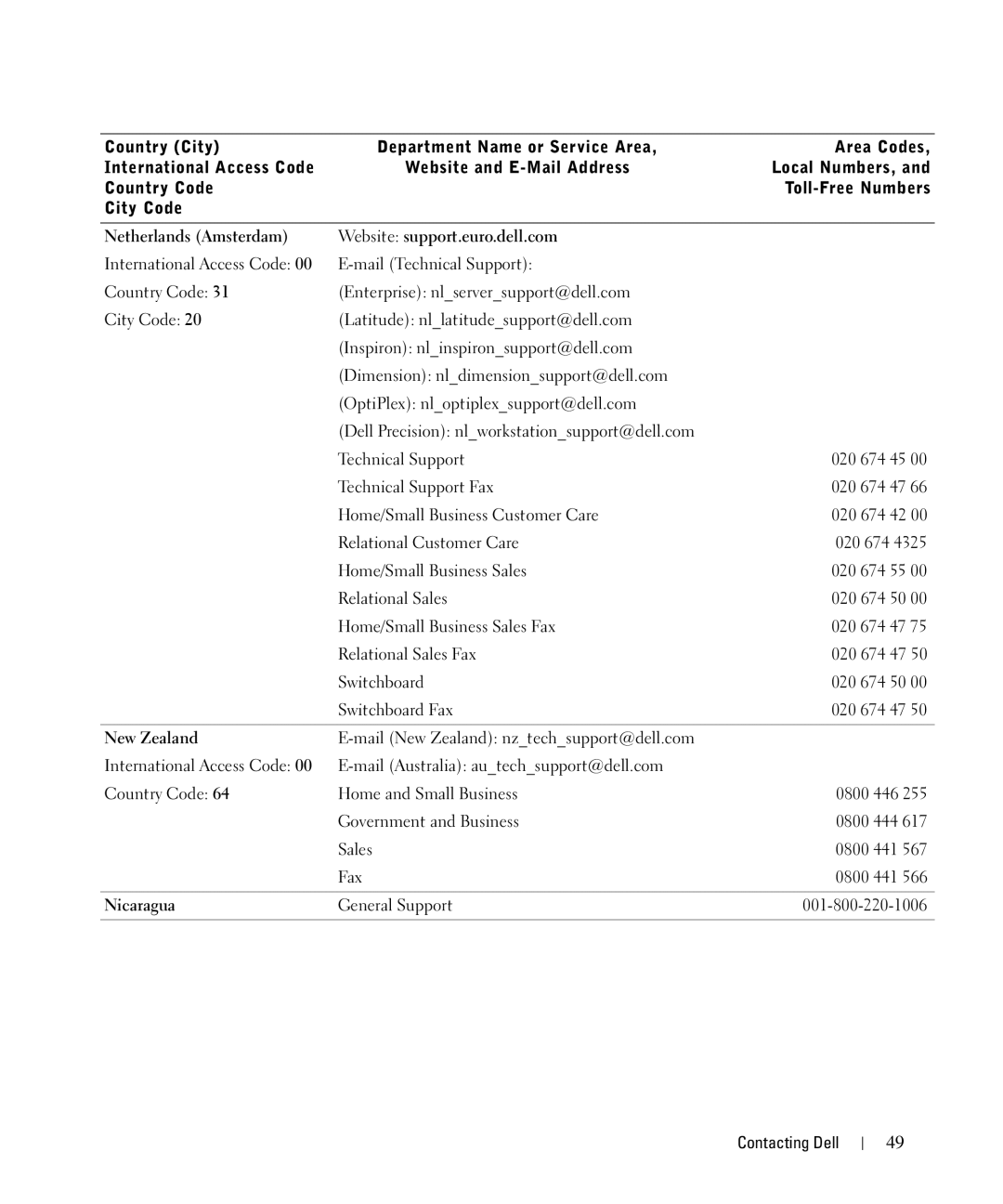Dell 720 owner manual Netherlands Amsterdam Website support.euro.dell.com, New Zealand, Nicaragua 