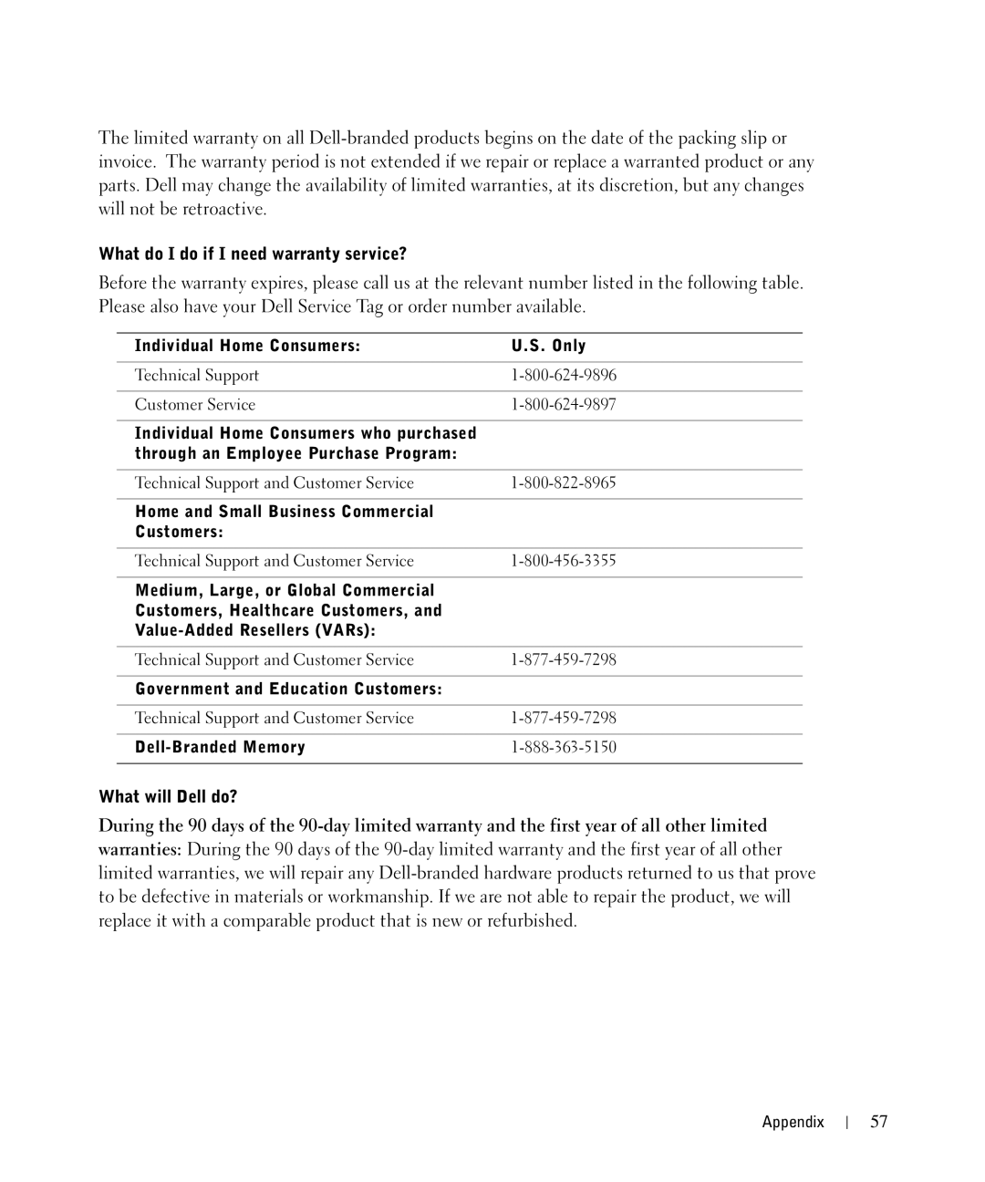 Dell 720 owner manual What do I do if I need warranty service?, What will Dell do?, Technical Support Customer Service 