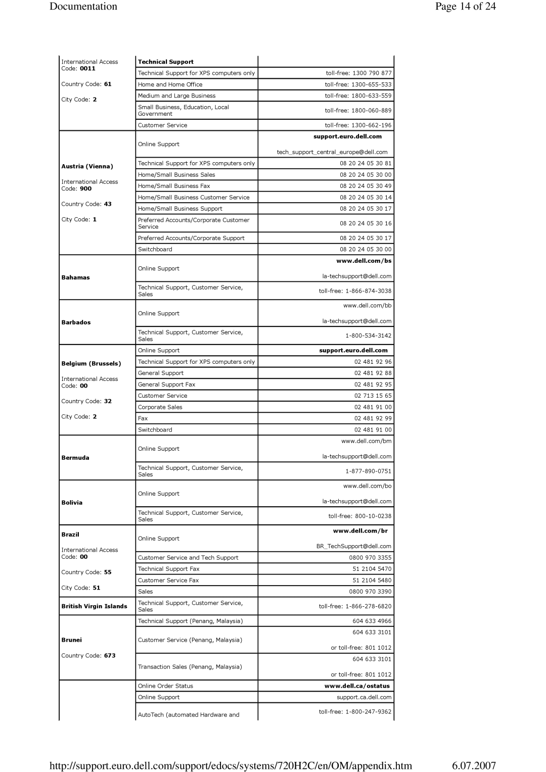 Dell 720 appendix Technical Support Penang, Malaysia Toll-free 