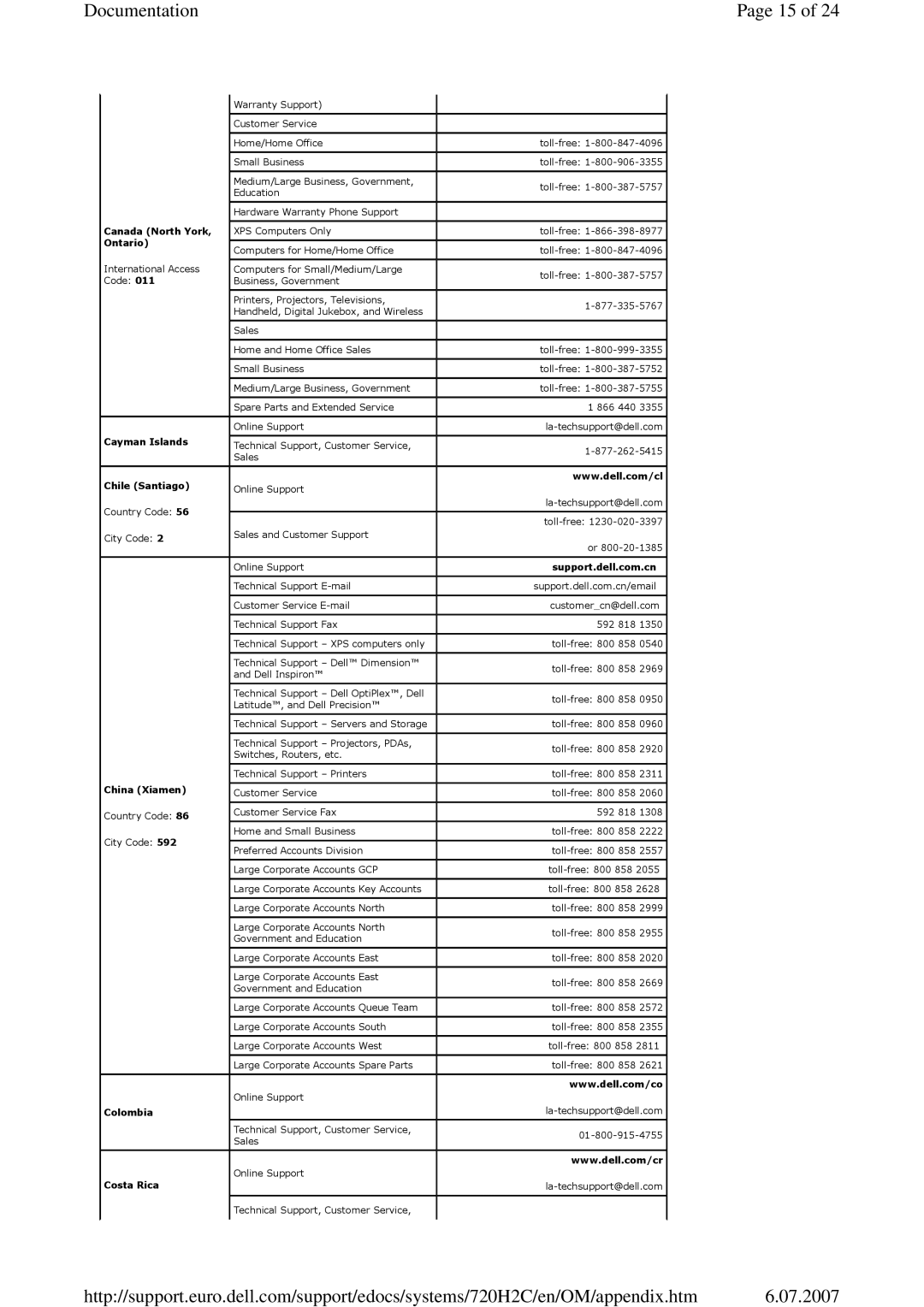 Dell 720 appendix Documentation 