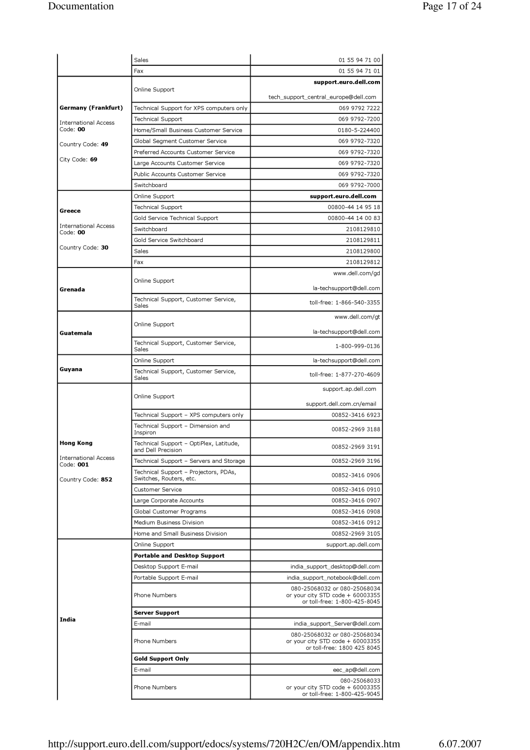 Dell 720 appendix Documentation 