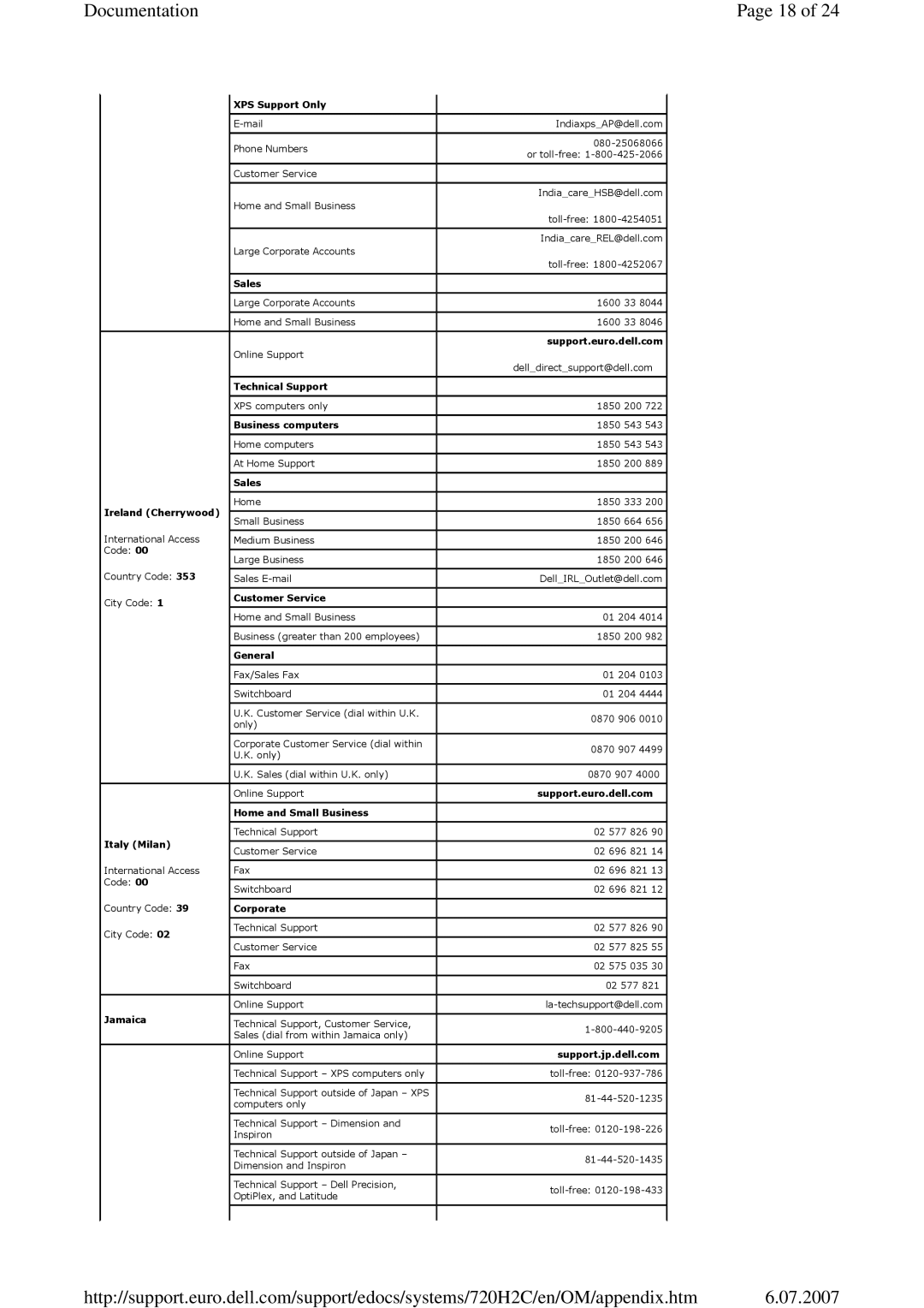 Dell 720 appendix Documentation 