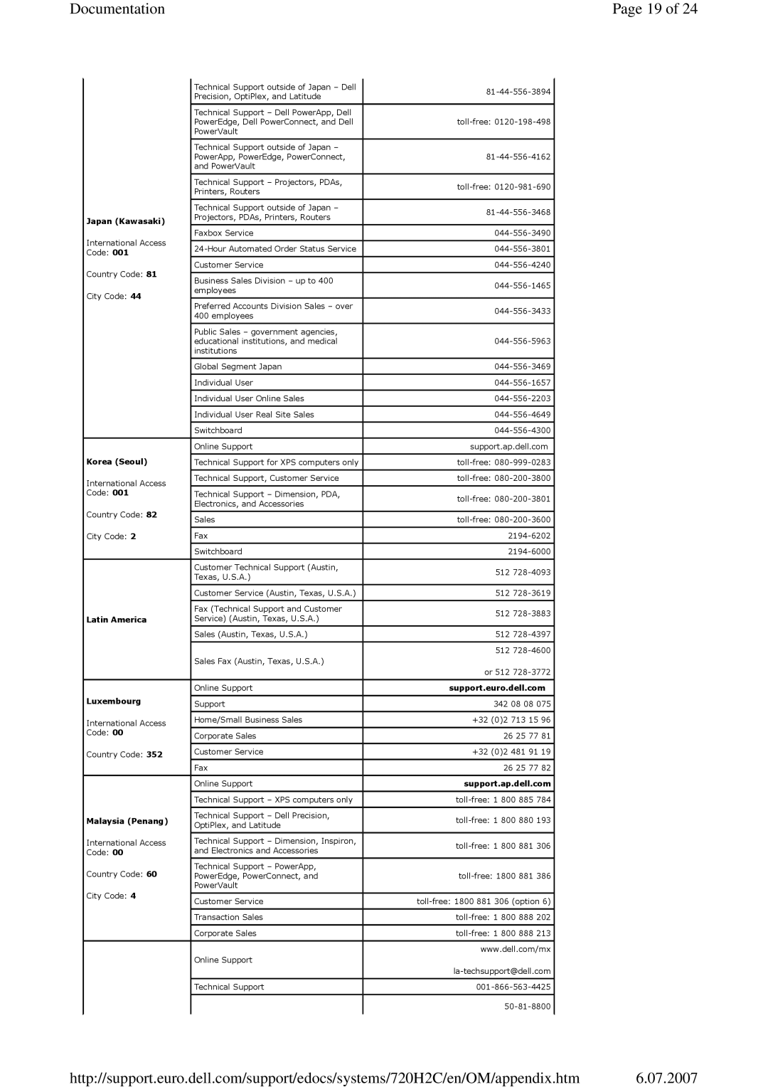 Dell 720 appendix Documentation 