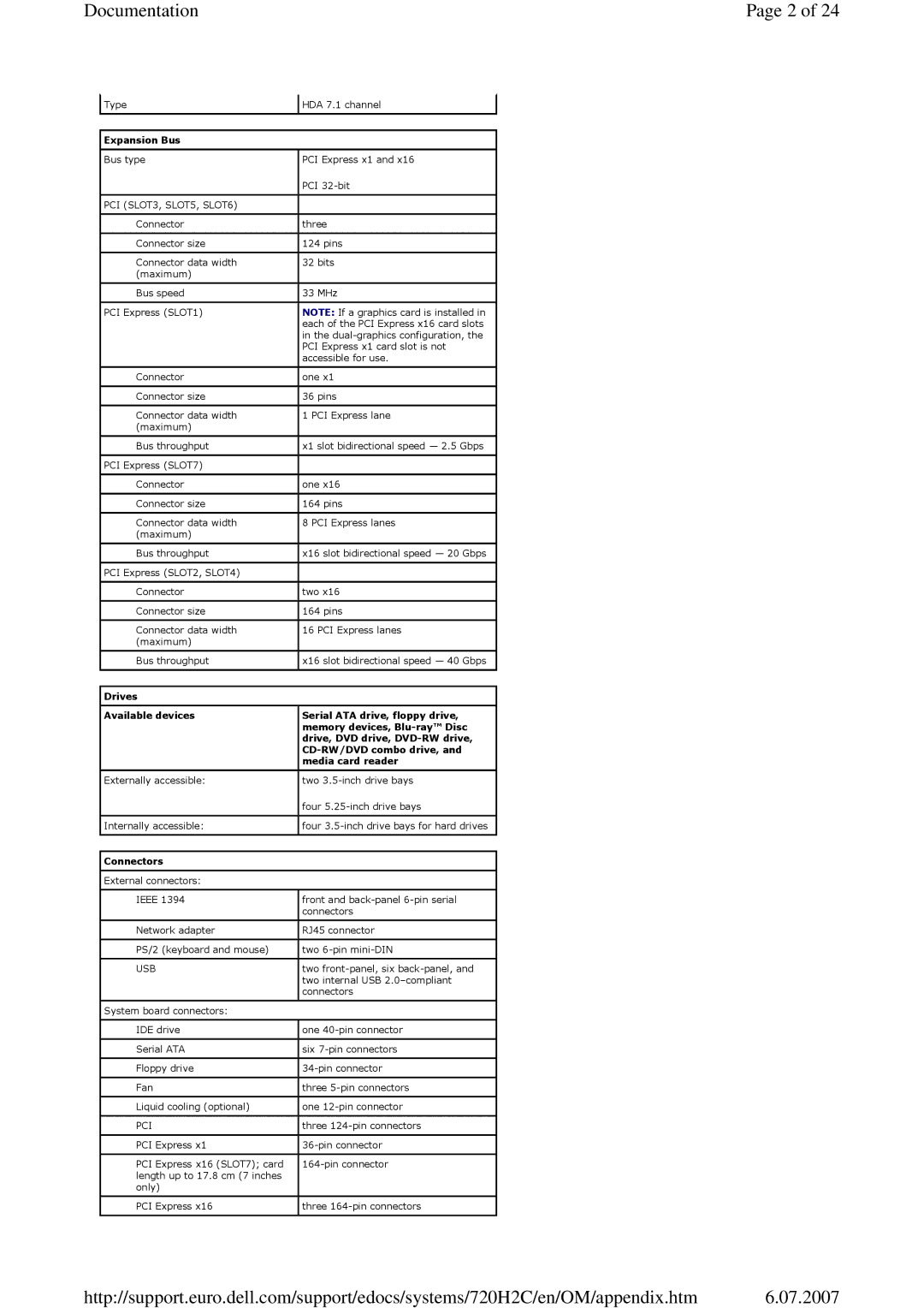 Dell 720 appendix Usb 