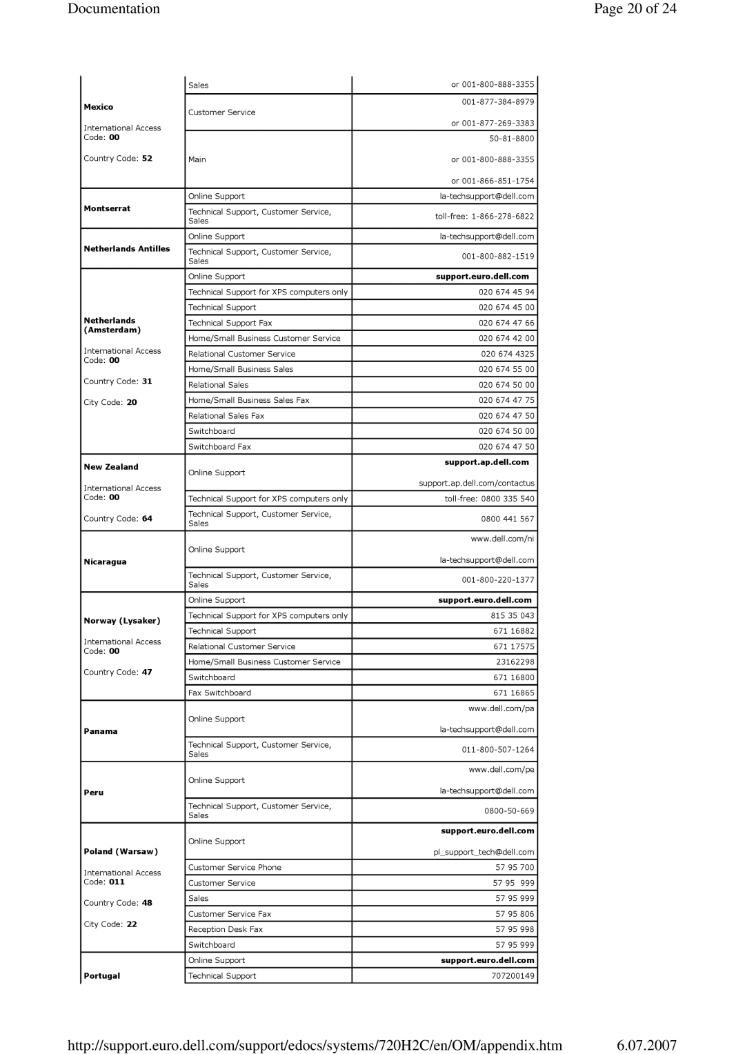 Dell 720 appendix Technical Support, Customer Service, Sales Online Support 