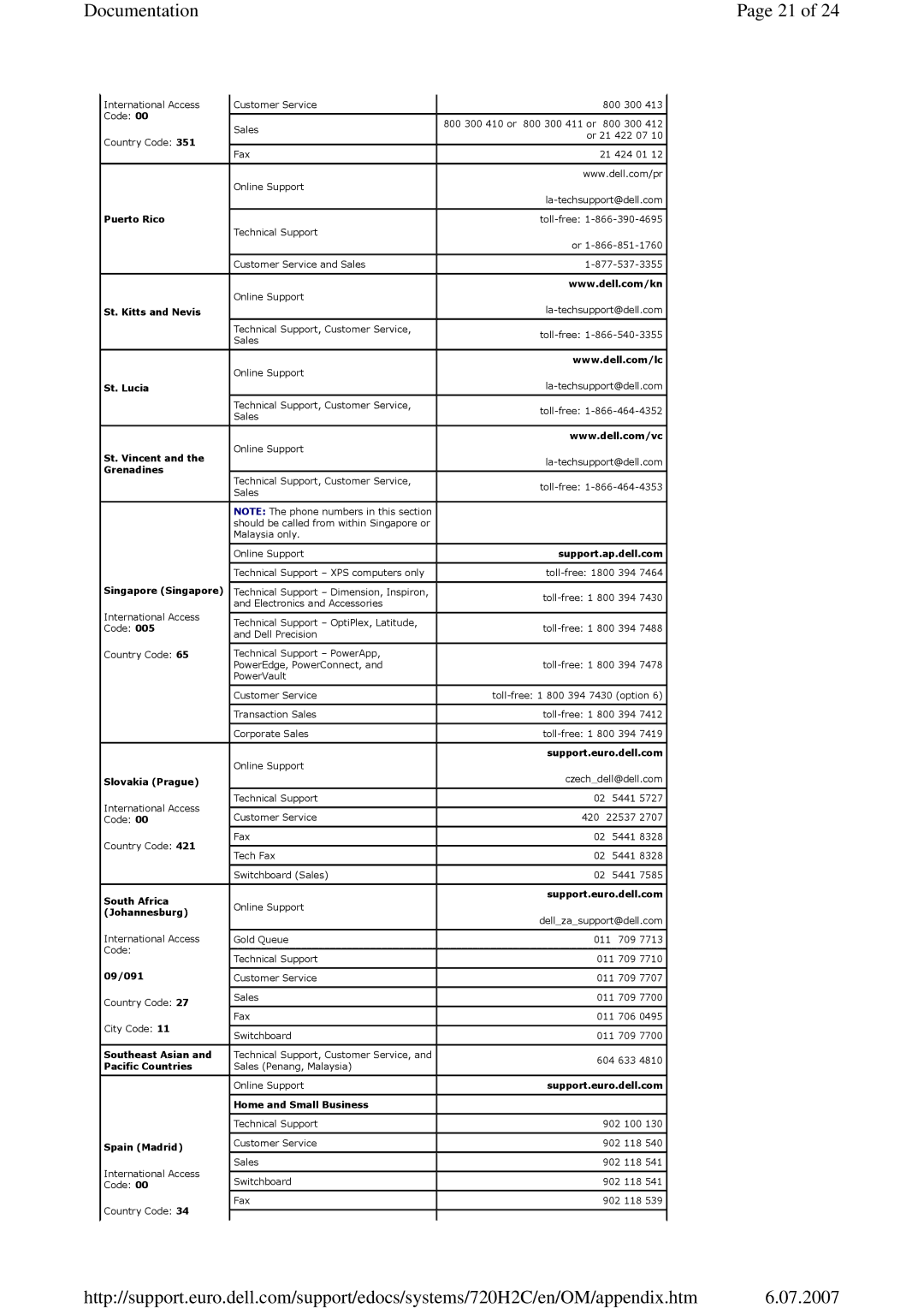 Dell 720 appendix Documentation 