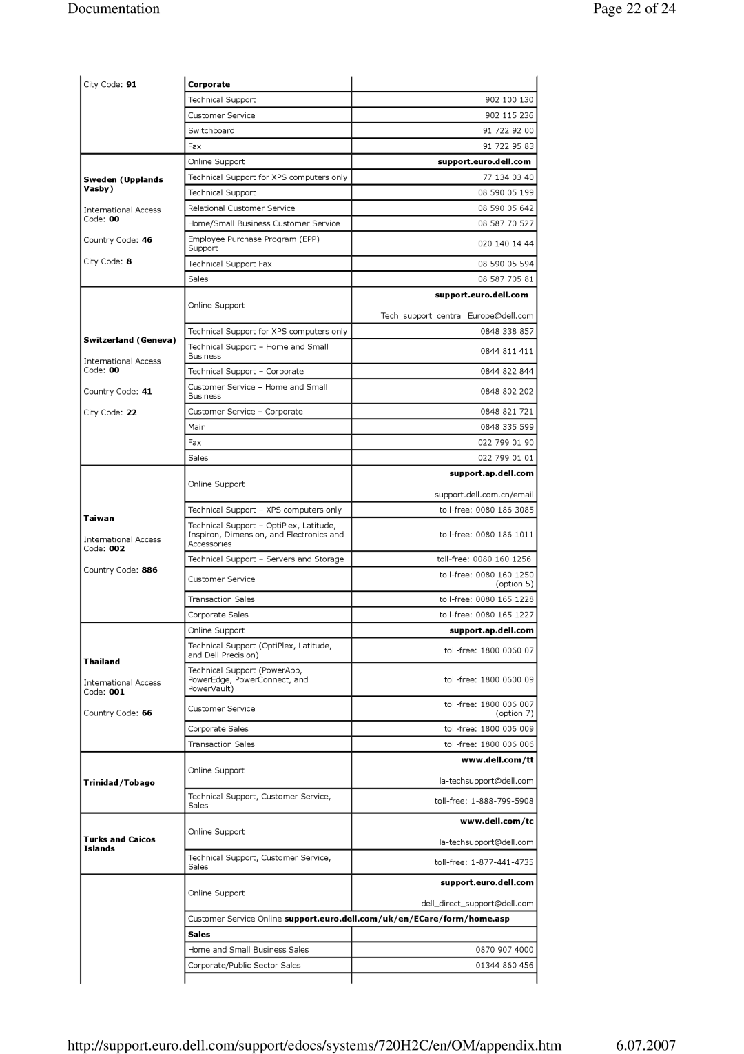 Dell 720 appendix Documentation 