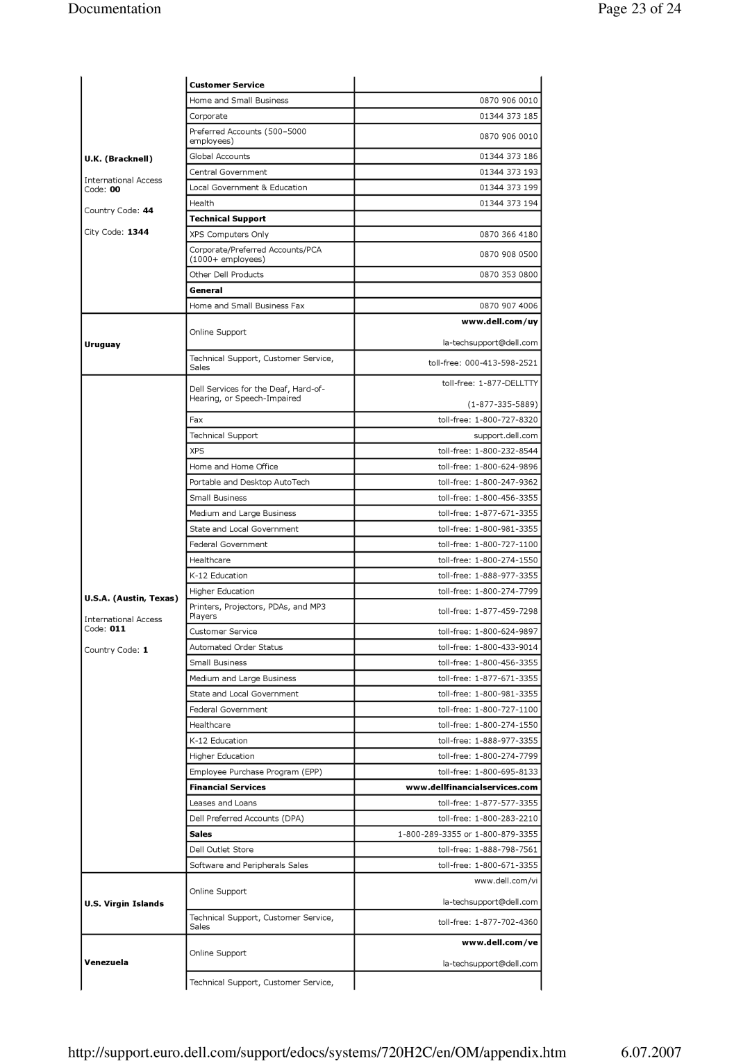 Dell 720 appendix Xps 