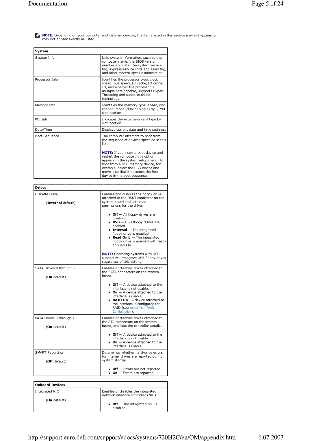 Dell 720 appendix Documentation 