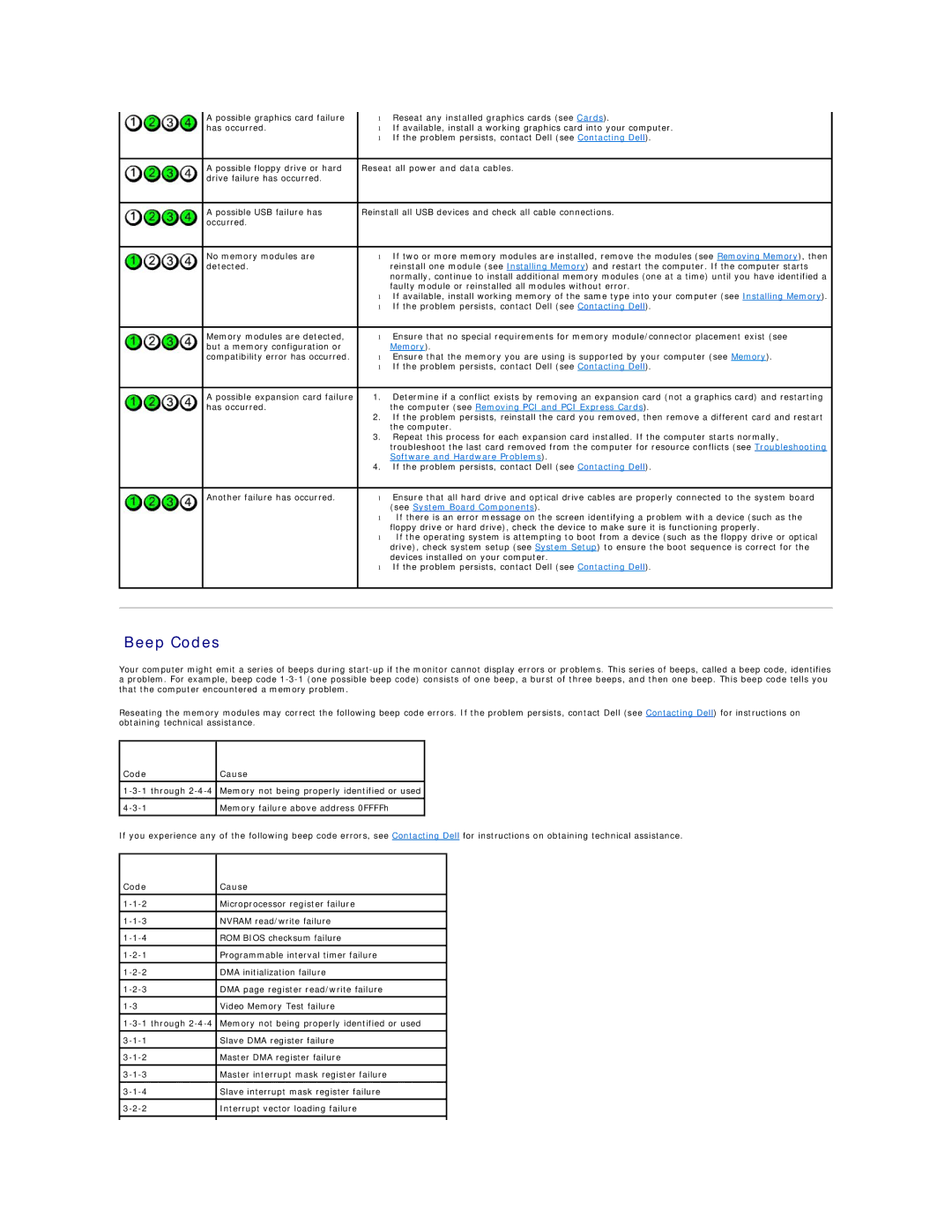 Dell 720H2C appendix Beep Codes, Code Cause 