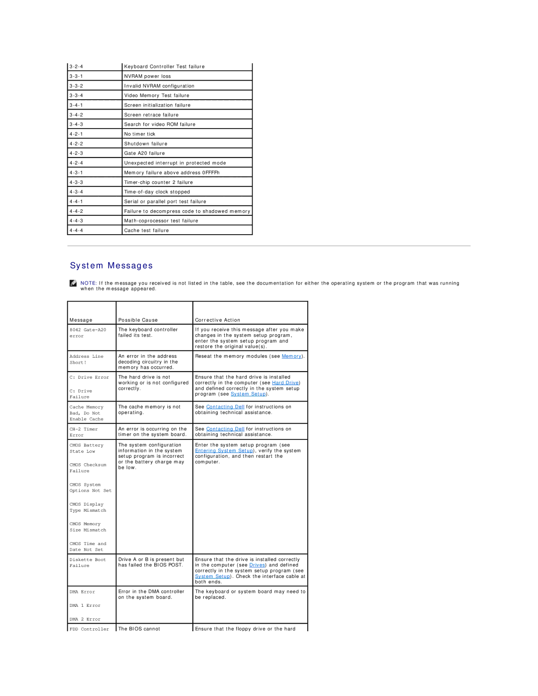 Dell 720H2C appendix System Messages, Message Possible Cause Corrective Action 