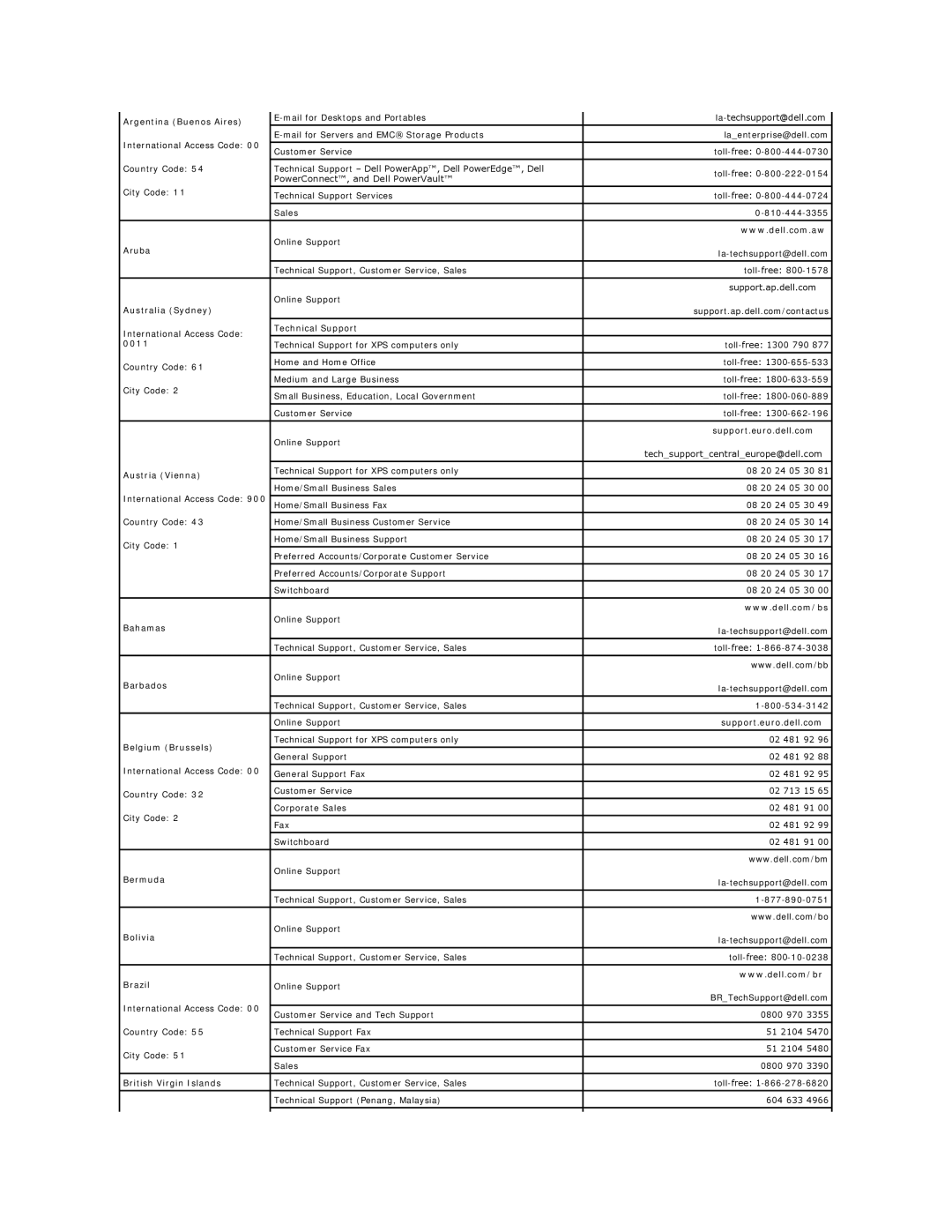 Dell 720H2C Argentina Buenos Aires, Aruba, Australia Sydney, Technical Support 0011, Support.euro.dell.com, Austria Vienna 