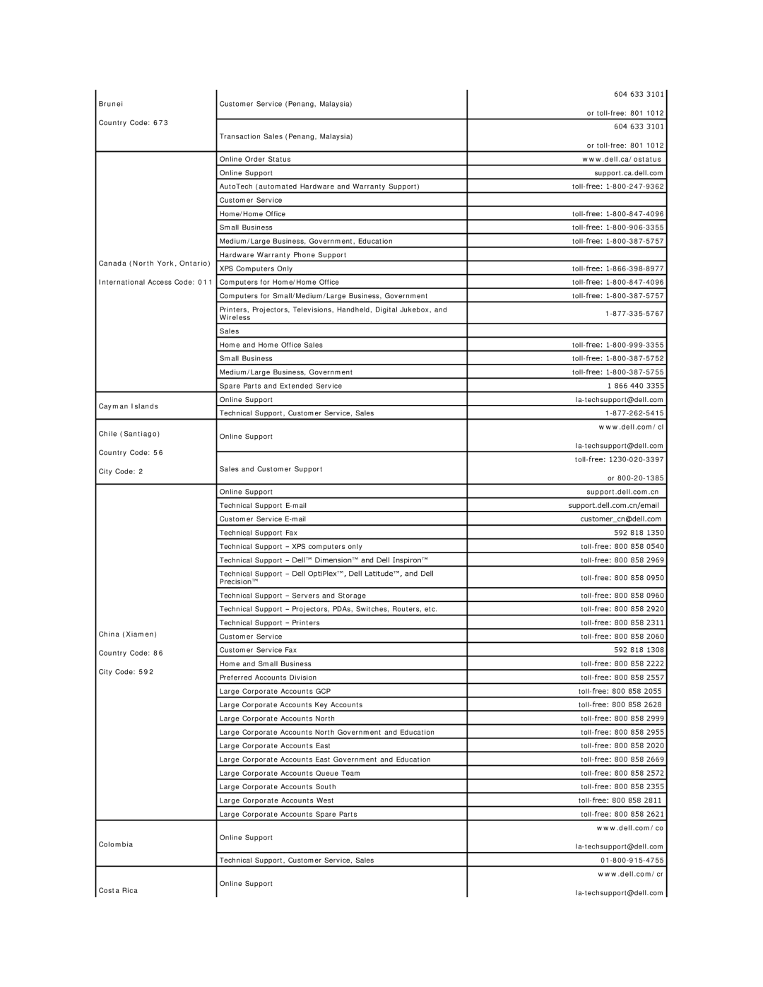 Dell 720H2C appendix Brunei, Canada North York, Ontario, Cayman Islands, Chile Santiago, Support.dell.com.cn, China Xiamen 