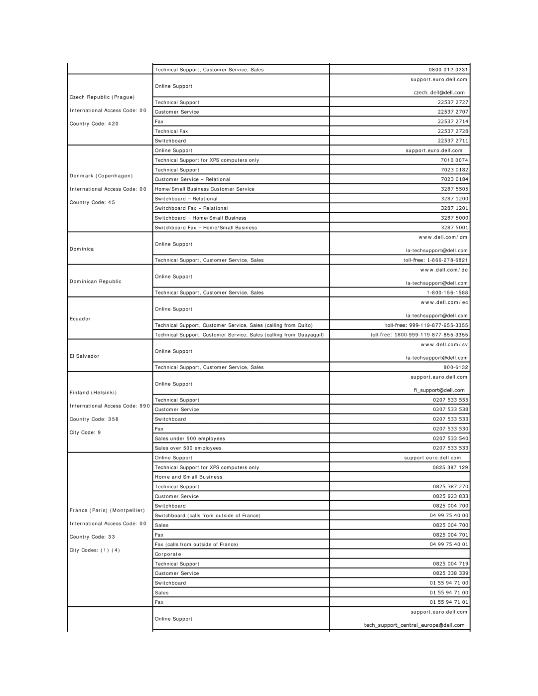 Dell 720H2C Czech Republic Prague, Denmark Copenhagen, Dominican Republic, Ecuador, El Salvador, Finland Helsinki 