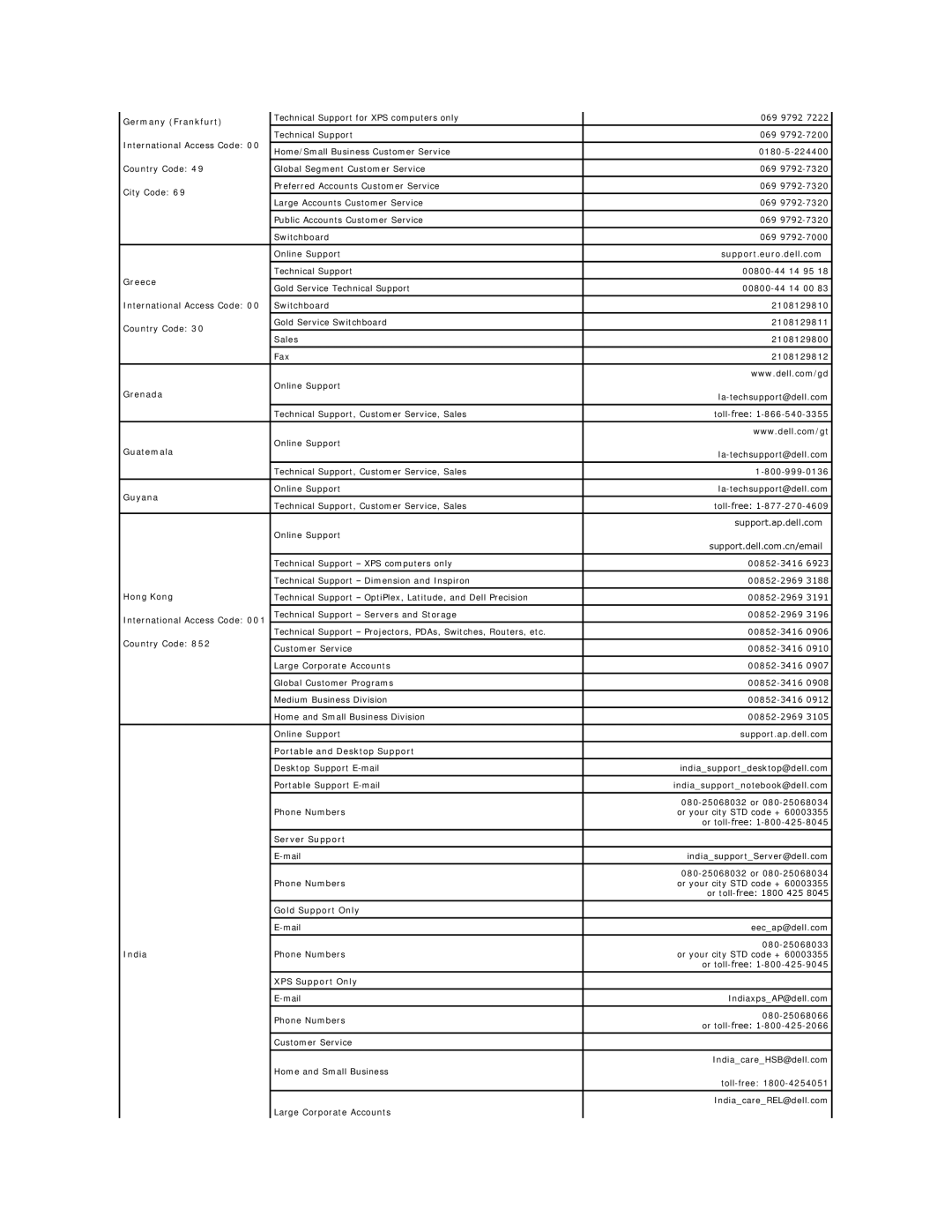 Dell 720H2C Germany Frankfurt, Greece, Grenada, Guatemala, Guyana, Hong Kong, Portable and Desktop Support, Server Support 