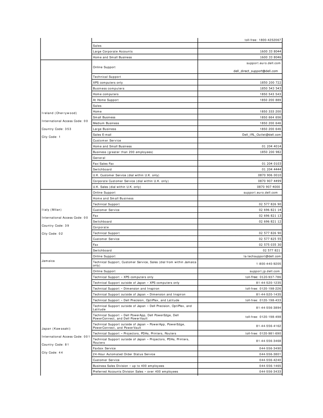 Dell 720H2C appendix Business computers, Sales Ireland Cherrywood, Customer Service, General, Italy Milan, Jamaica 