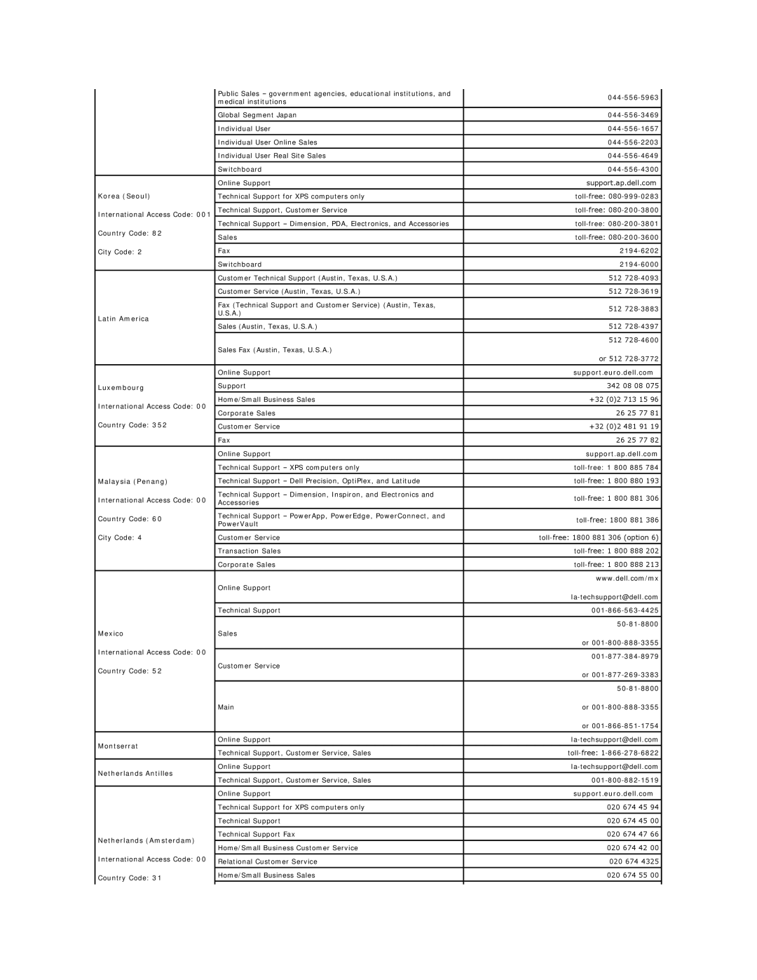 Dell 720H2C appendix Korea Seoul, Latin America, Luxembourg, Support.ap.dell.com, Malaysia Penang, Mexico, Montserrat 