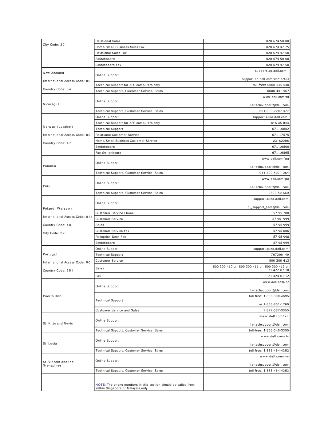 Dell 720H2C New Zealand Support.ap.dell.com, Nicaragua, Norway Lysaker, Panama, Peru, Poland Warsaw, Portugal, Puerto Rico 