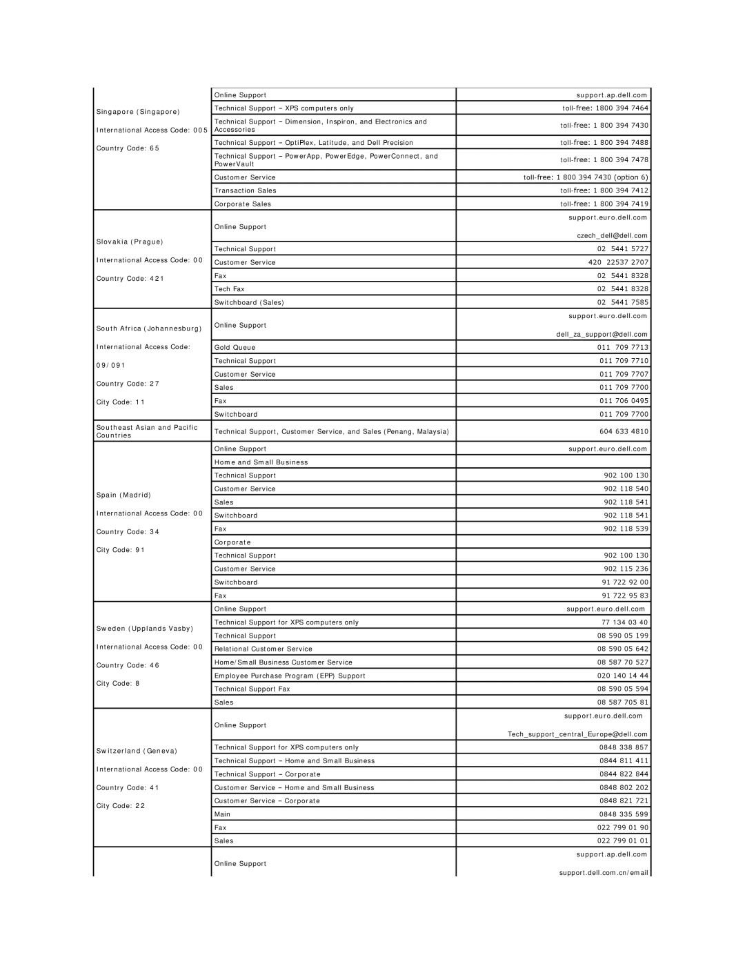 Dell 720H2C appendix Singapore Singapore, Slovakia Prague, South Africa Johannesburg, 09/091, Southeast Asian and Pacific 