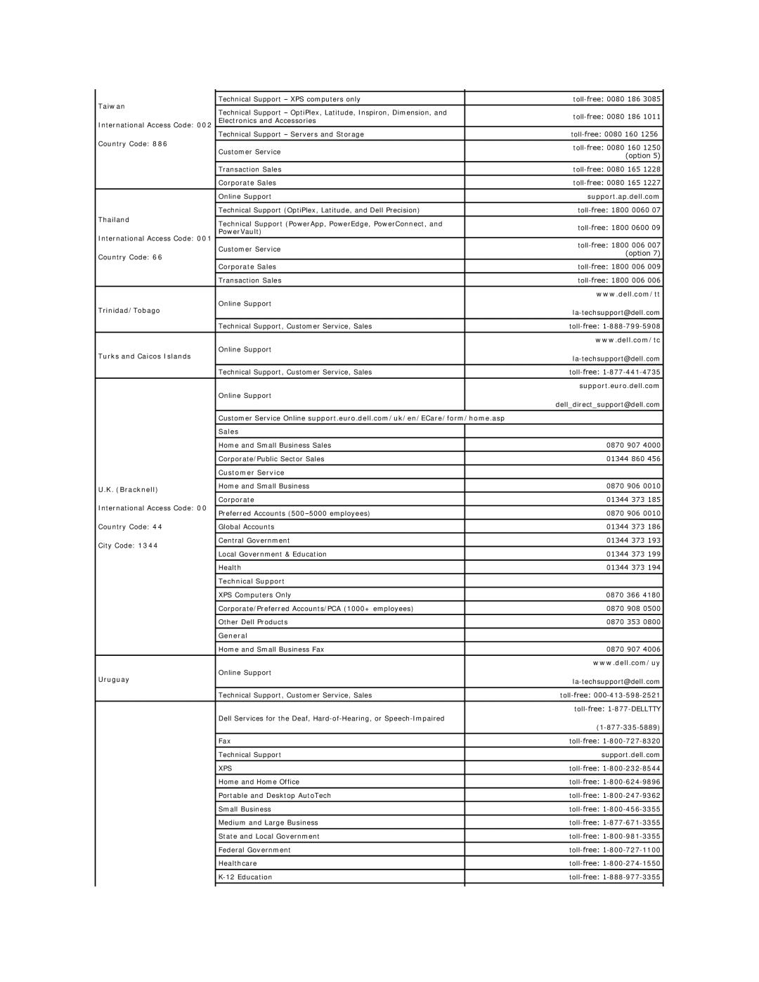Dell 720H2C appendix Taiwan, Thailand, Trinidad/Tobago, Turks and Caicos Islands, Customer Service Bracknell, Uruguay 
