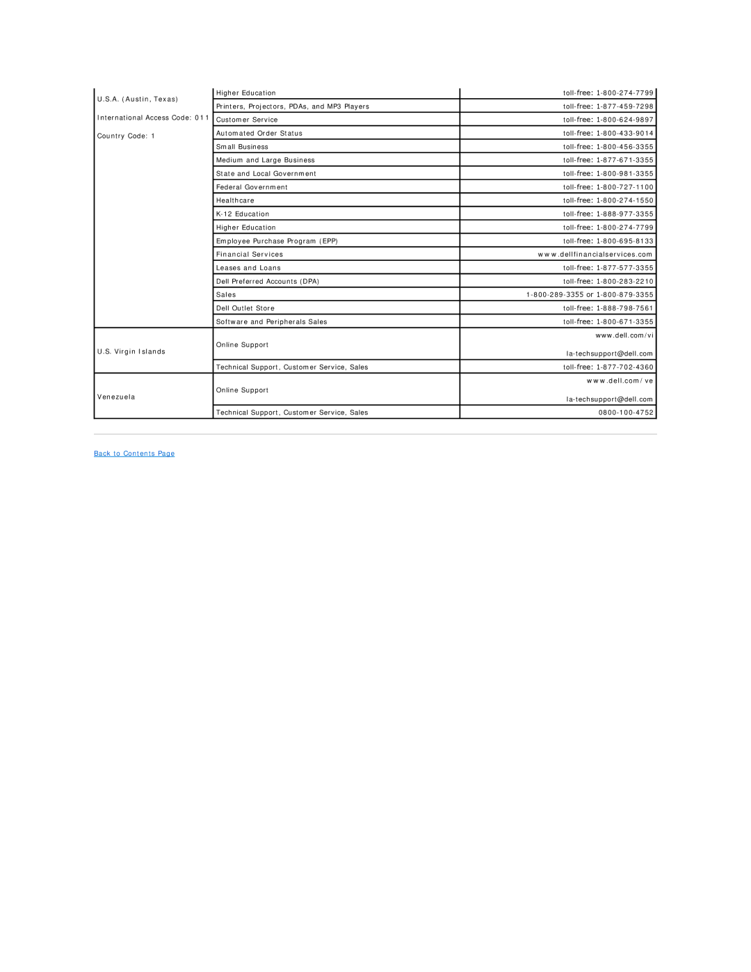 Dell 720H2C appendix A. Austin, Texas, Financial Services, Virgin Islands, Venezuela 