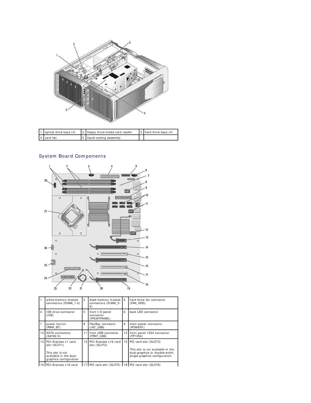 Dell 720H2C appendix System Board Components, Frntusb 