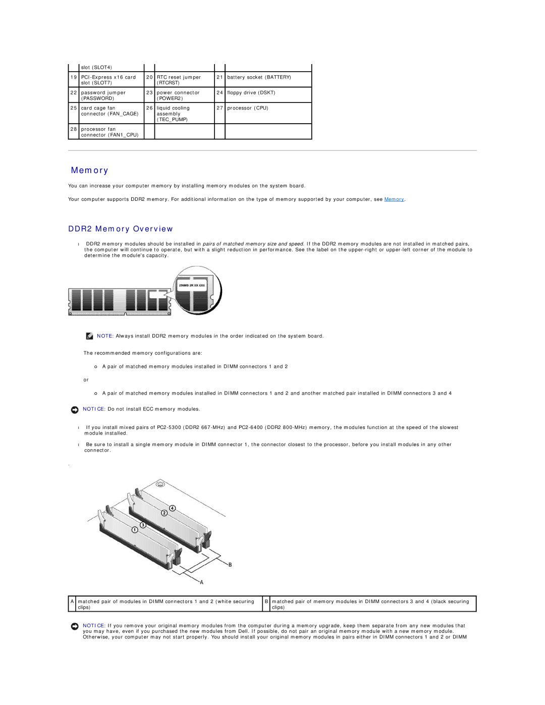 Dell 720H2C appendix DDR2 Memory Overview 