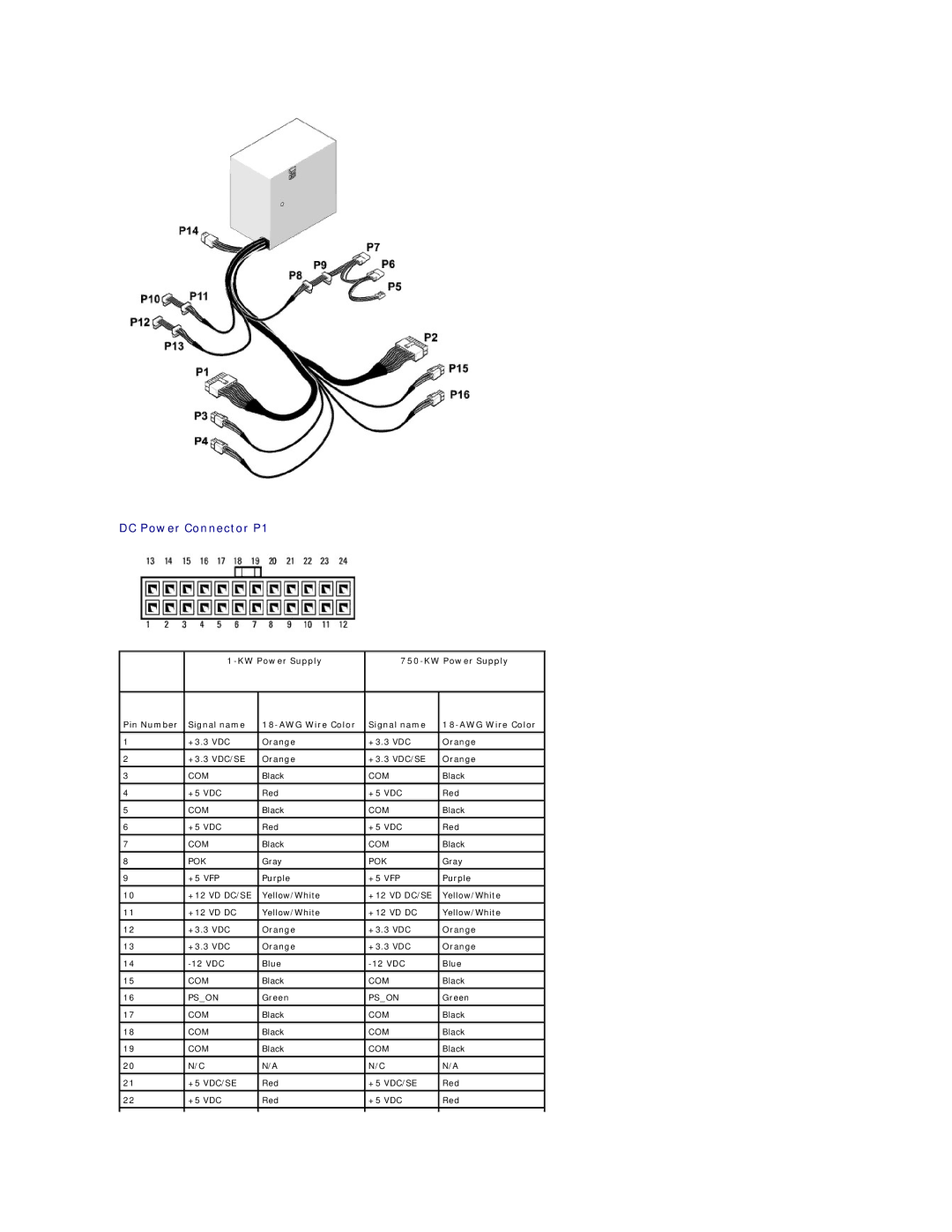 Dell 720H2C appendix DC Power Connector P1, KW Power Supply Pin Number Signal name AWG Wire Color 