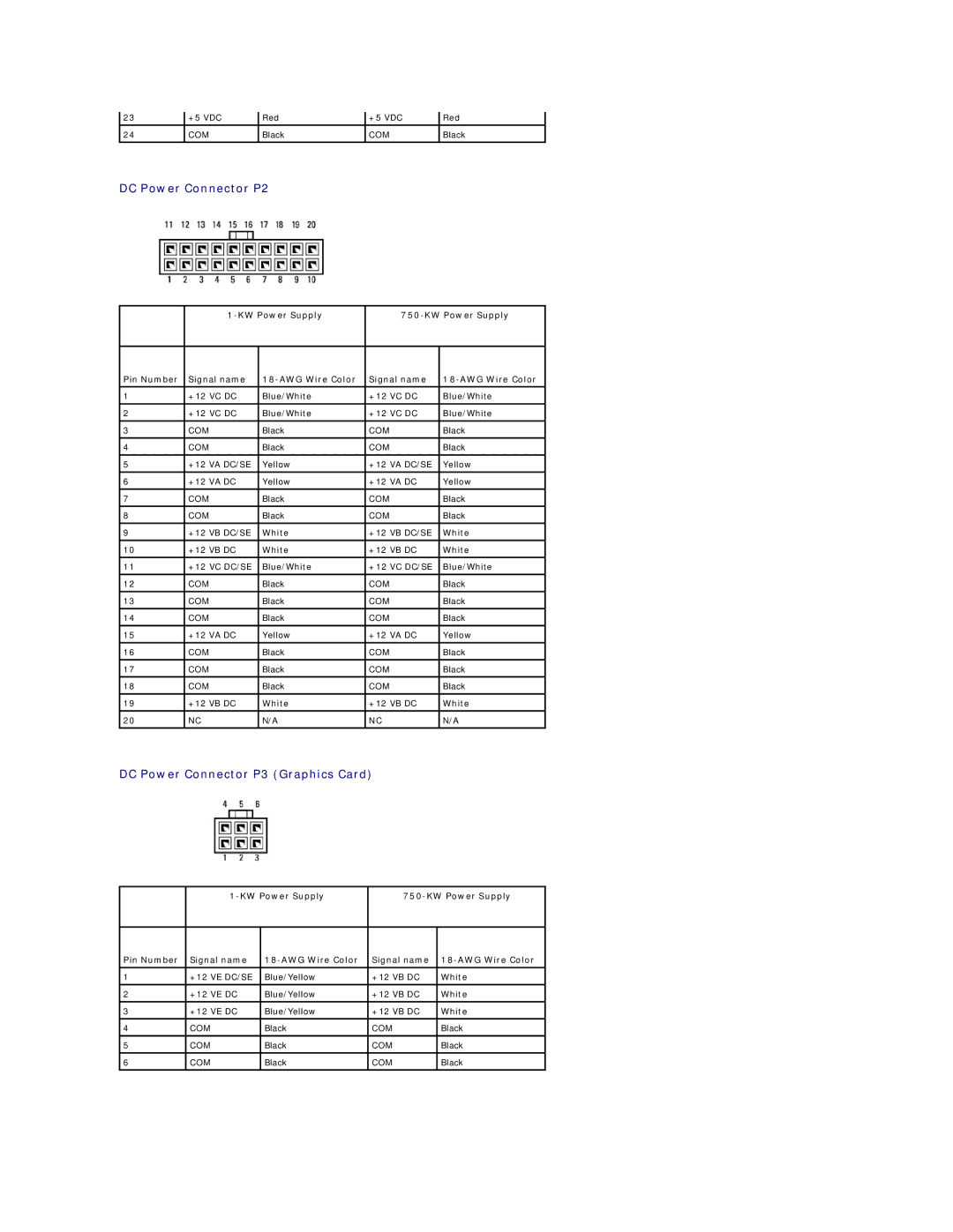 Dell 720H2C appendix DC Power Connector P2, DC Power Connector P3 Graphics Card 