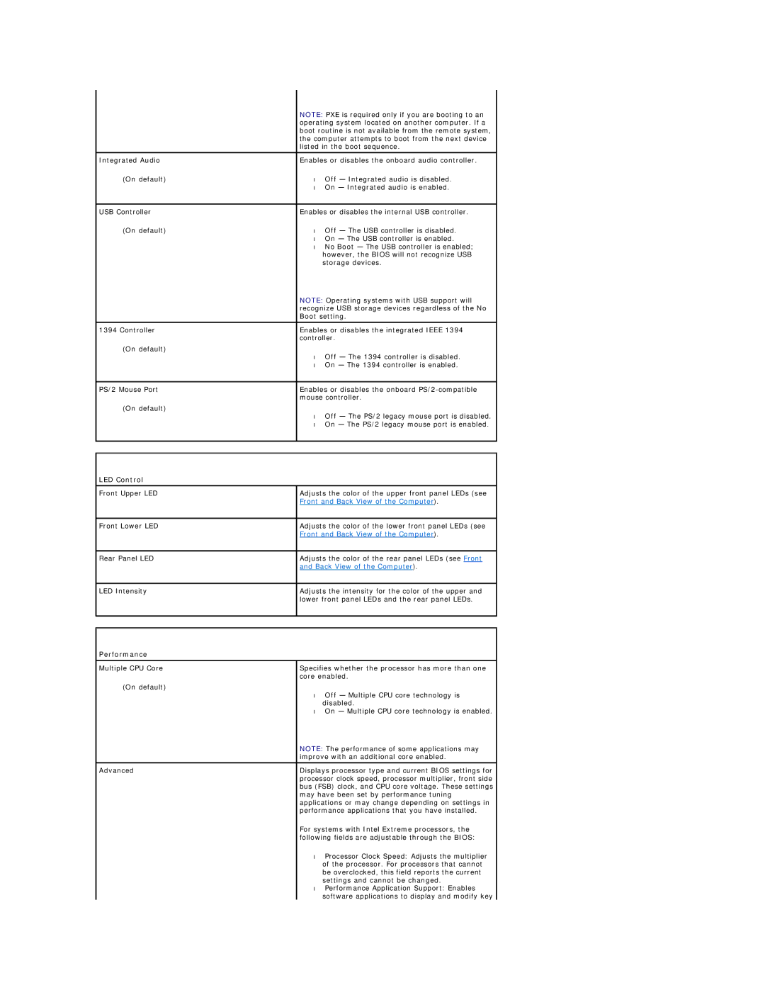 Dell 720H2C appendix LED Control, Performance 