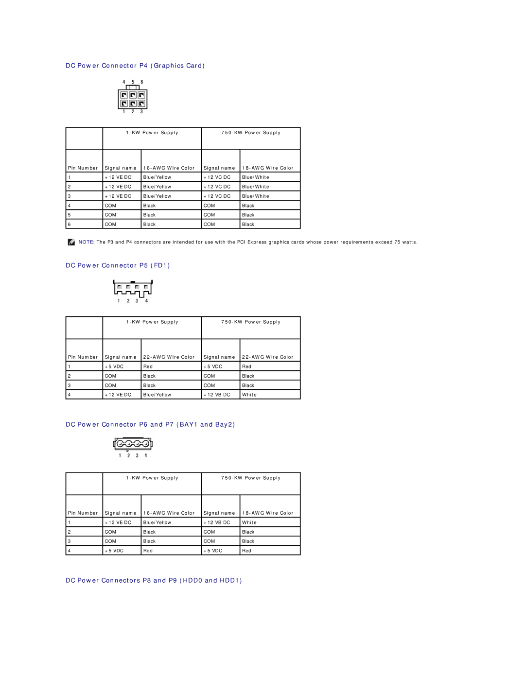Dell 720H2C DC Power Connector P4 Graphics Card, DC Power Connector P5 FD1, DC Power Connector P6 and P7 BAY1 and Bay2 